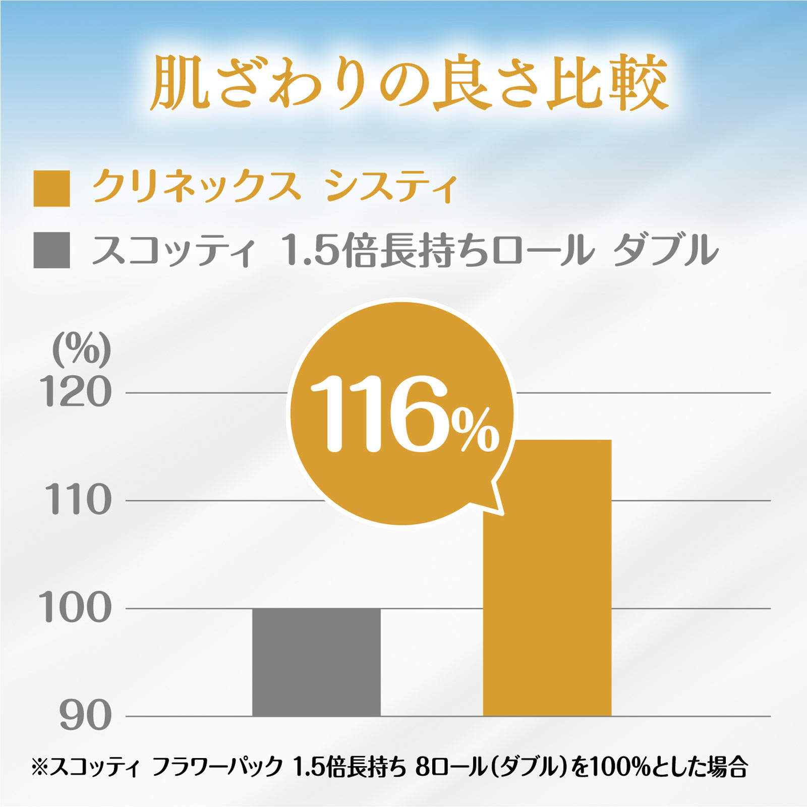 クリネックスシスティ4ロールダブルリラックスブルー 4ロール 日本製紙クレシア