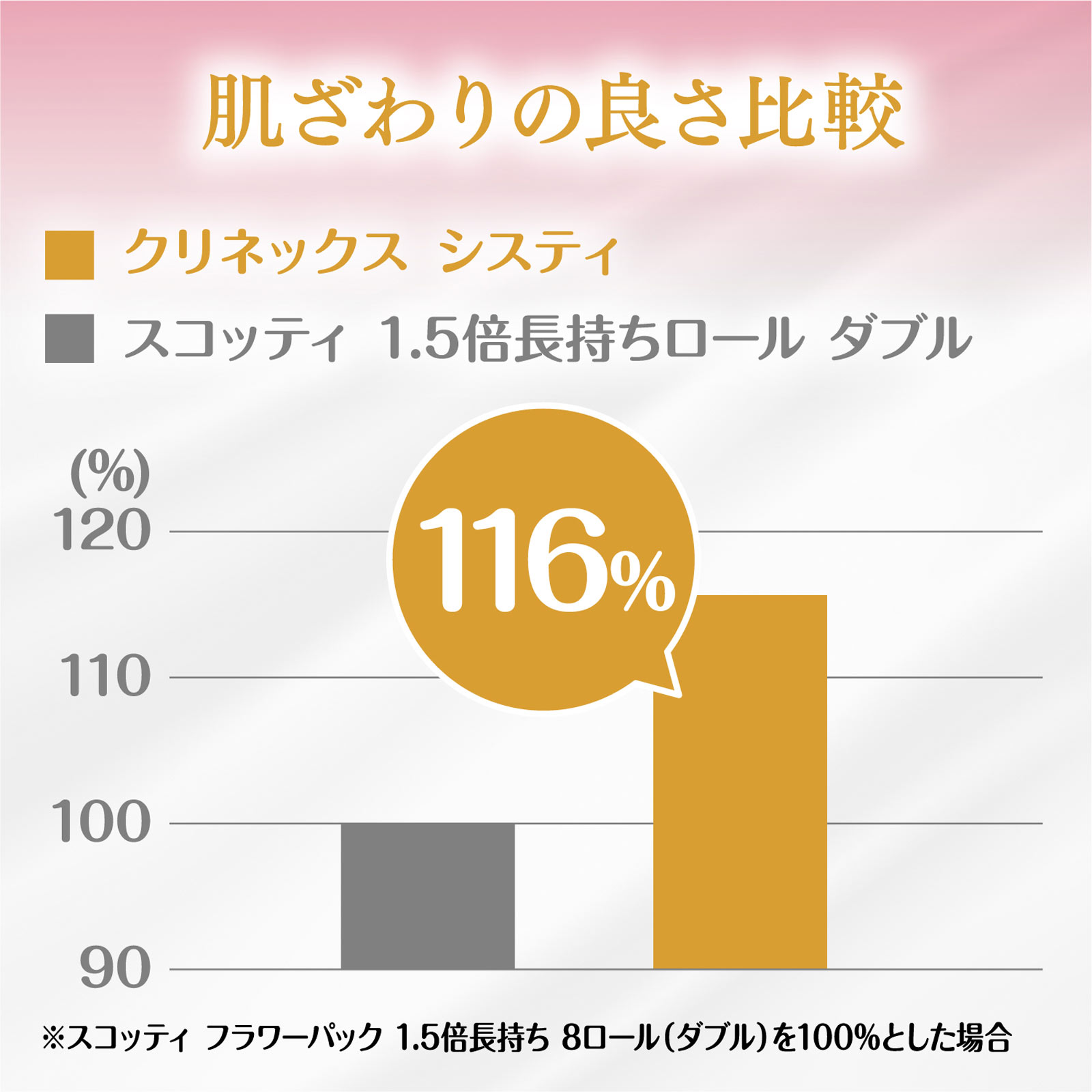 クリネックスシスティ4ロールダブルハピネスピンク 4ロール 日本製紙クレシア