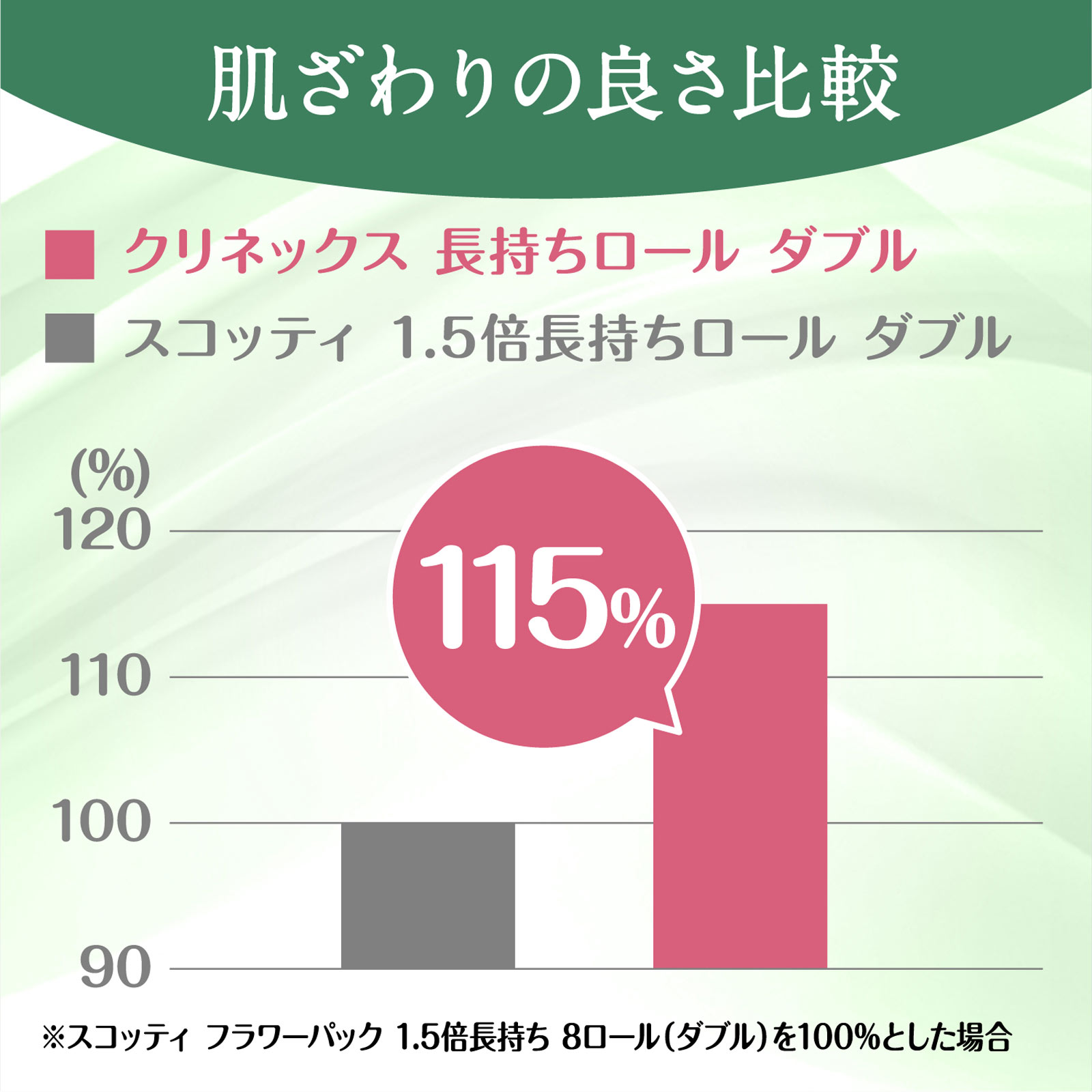 クリネックストイレット 長持ちロール ダブル ８Ｒ ４５ｍ 日本製紙クレシア