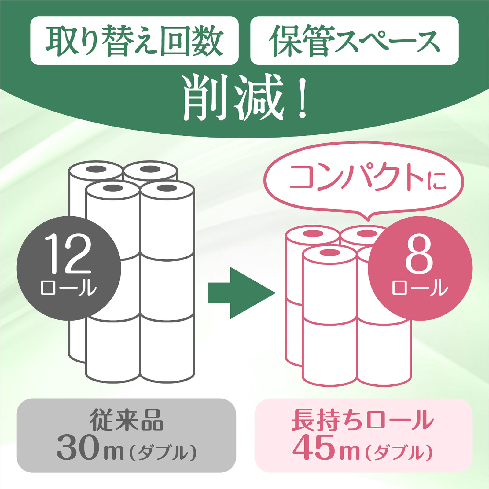 クリネックストイレット 長持ちロール ダブル ８Ｒ ４５ｍ 日本製紙クレシア