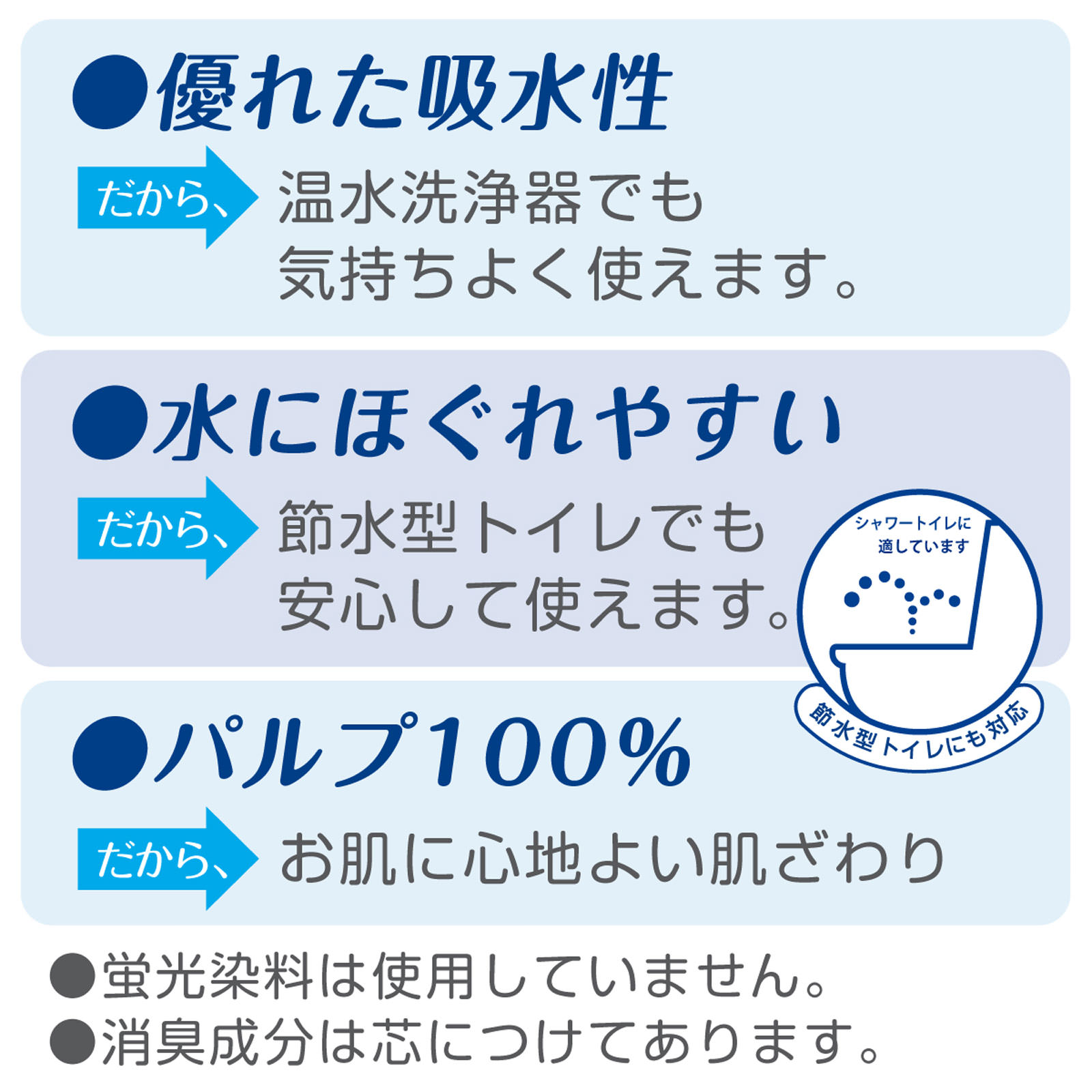 クリネックストイレット 長持ちロール ダブル ８Ｒ ４５ｍ 日本製紙クレシア