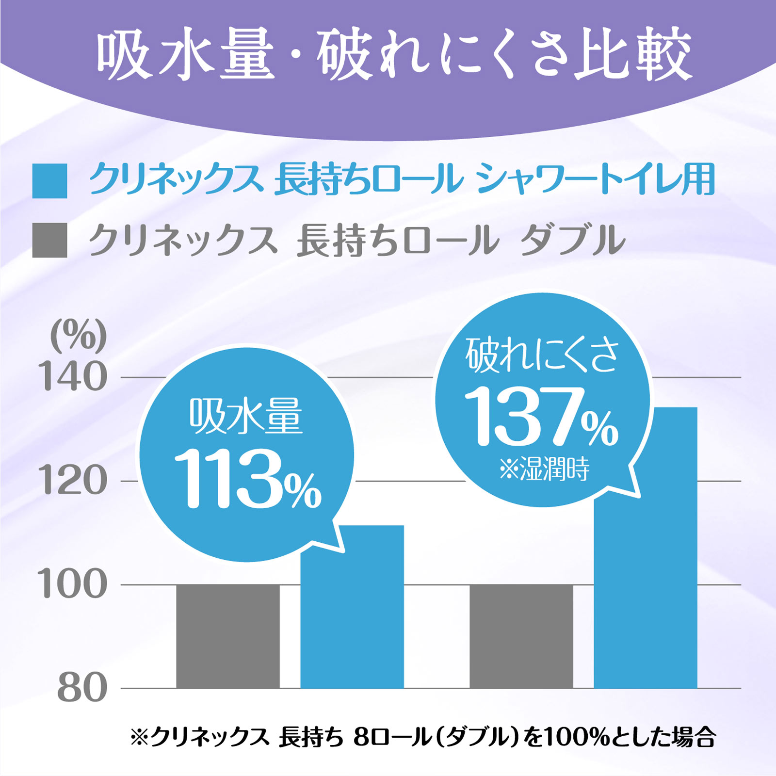 クリネックストイレットペーパー長持ち8ロール シャワートイレ用 35m 日本製紙クレシア