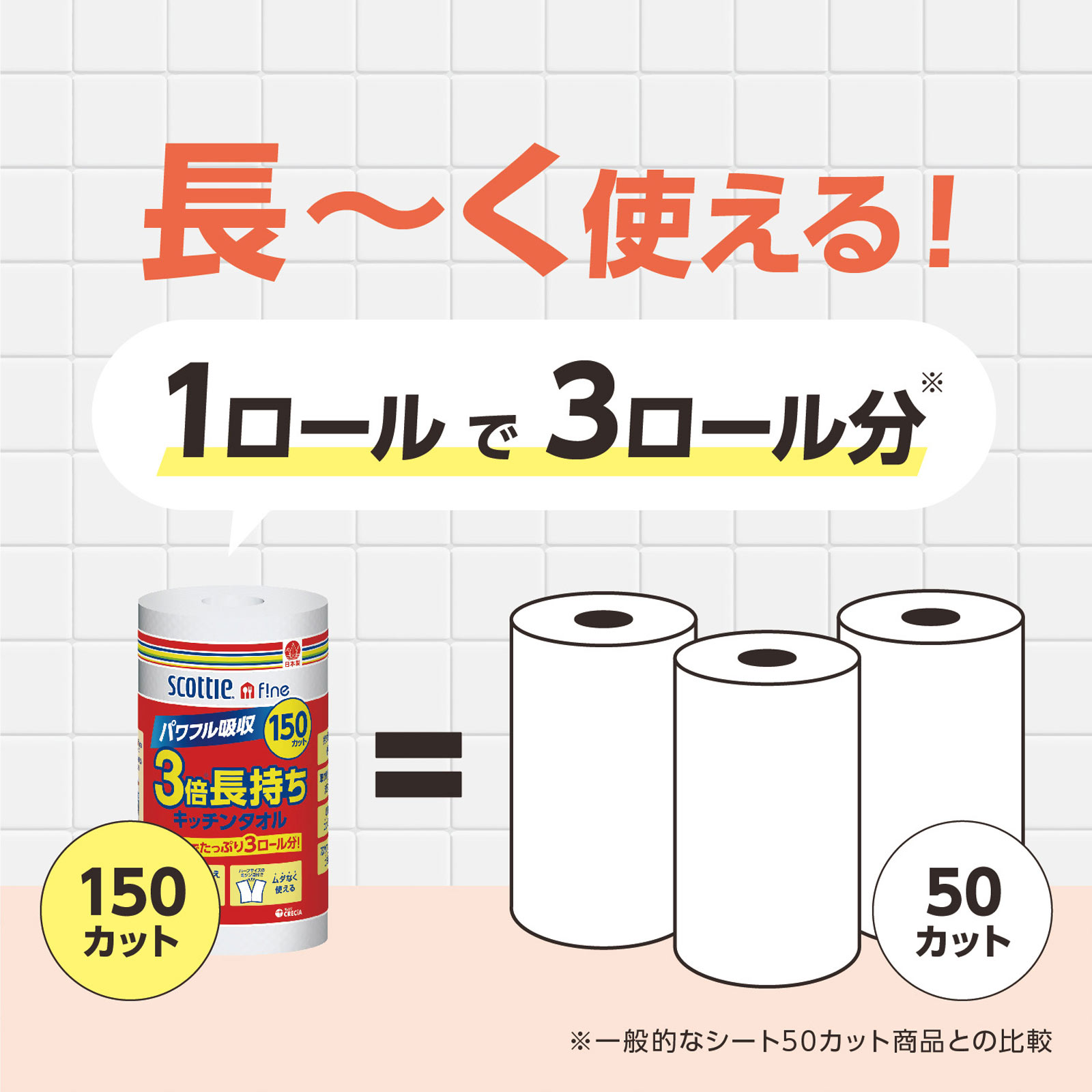 スコッティ ファイン 3倍巻キッチンタオル 2ロール １５０カット×２ロール 日本製紙クレシア
