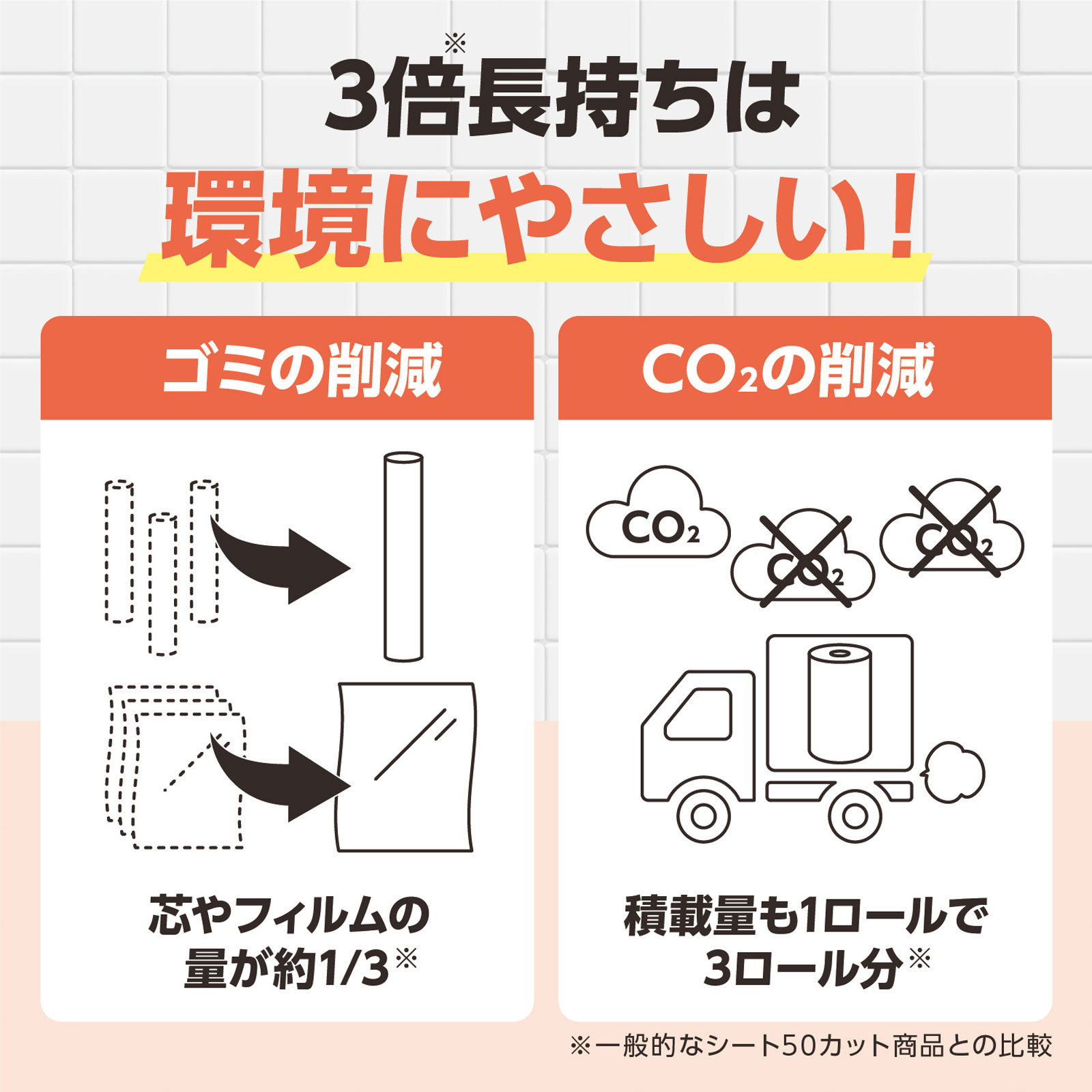 スコッティ ファイン 3倍巻キッチンタオル 2ロール １５０カット×２ロール 日本製紙クレシア