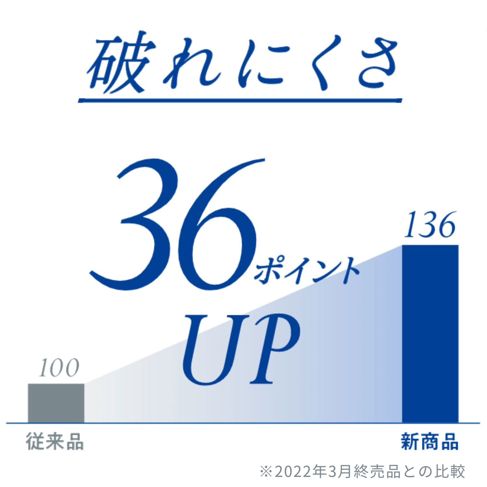 クリネックス ティシュー 5箱パック 180組 日本製紙クレシア