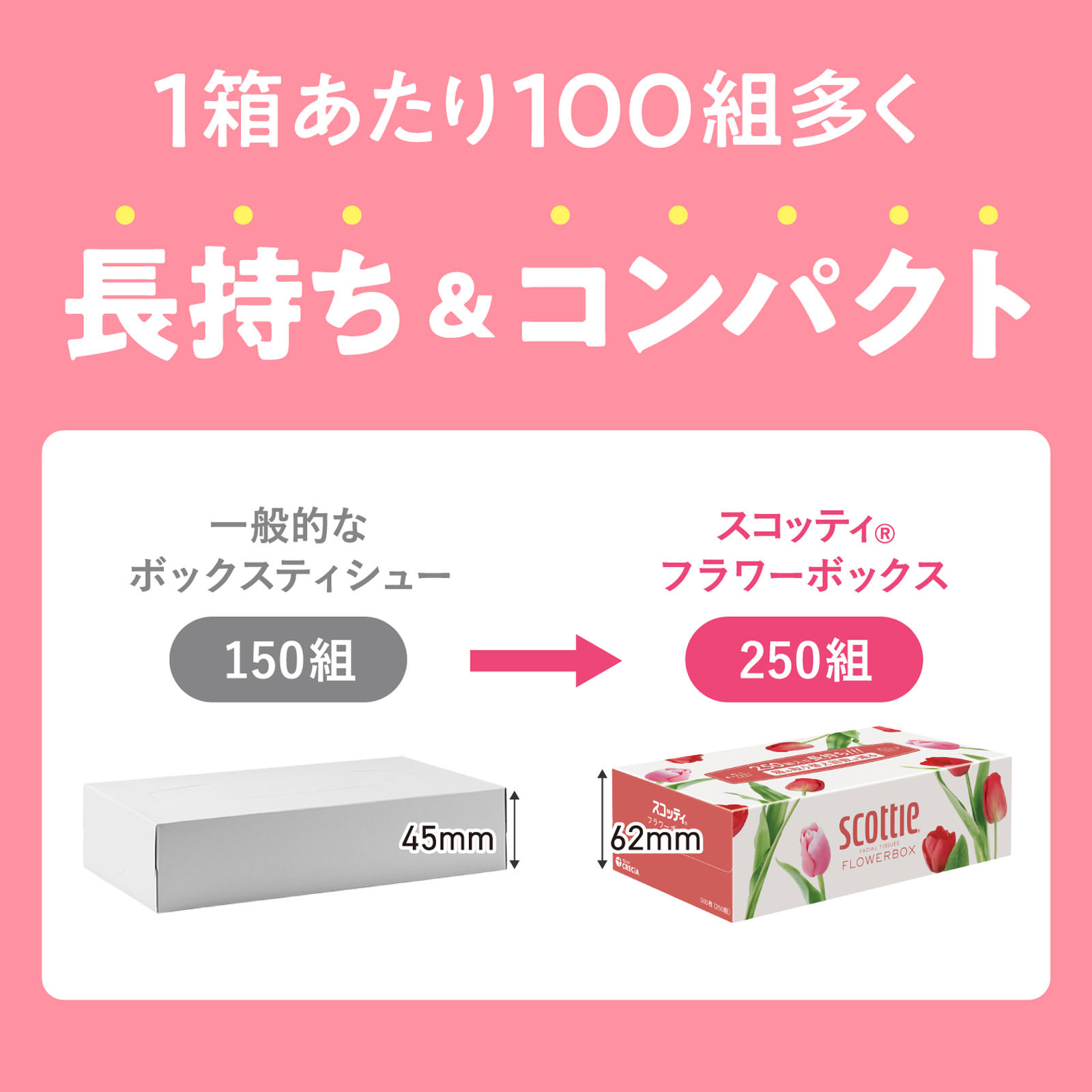 スコッティ　フラワーボックスティシュー ２５０組 日本製紙クレシア