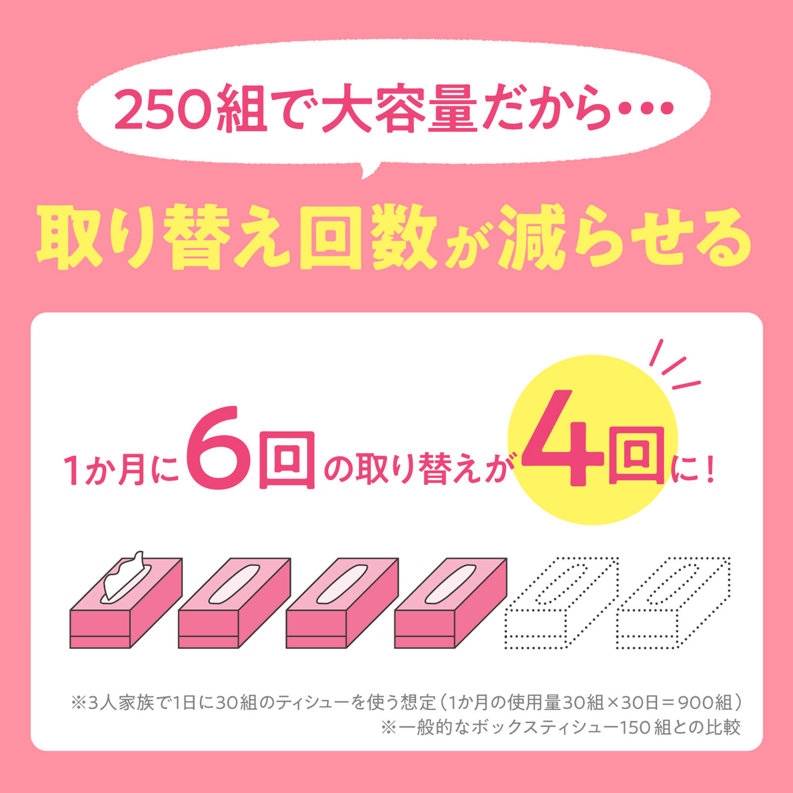 スコッティ フラワーボックスティシュー 250組 日本製紙クレシア