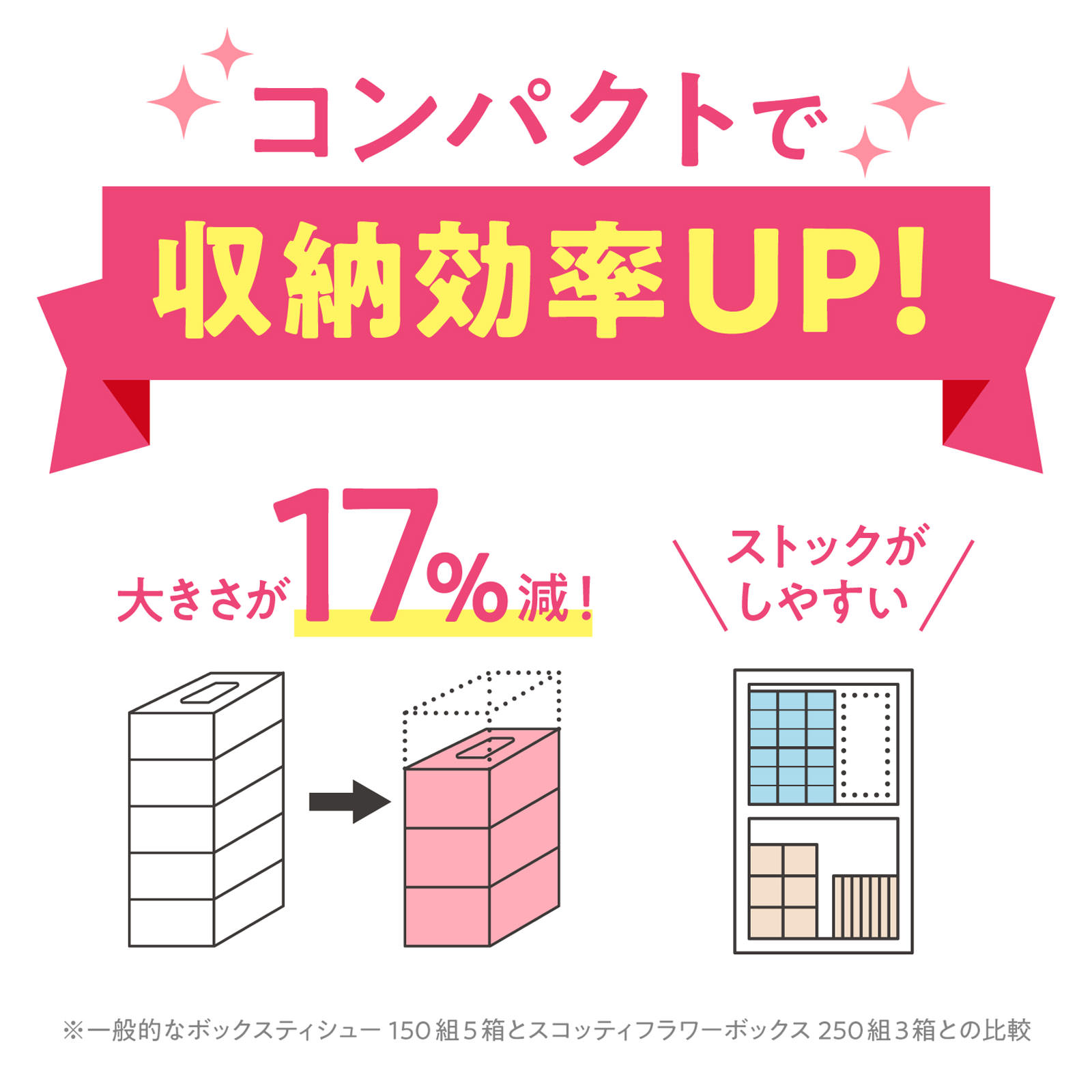 スコッティ フラワーボックスティシュー 250組 日本製紙クレシア