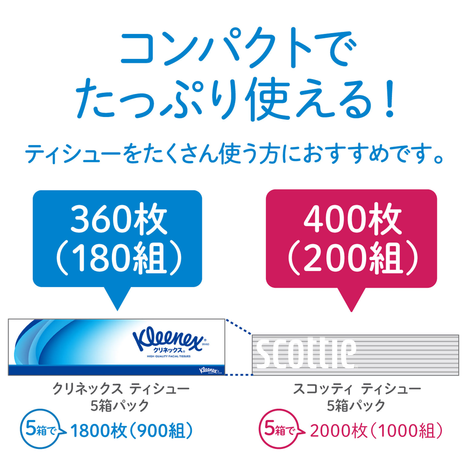 スコッティ ティシュー　５箱パック ２００組 日本製紙クレシア
