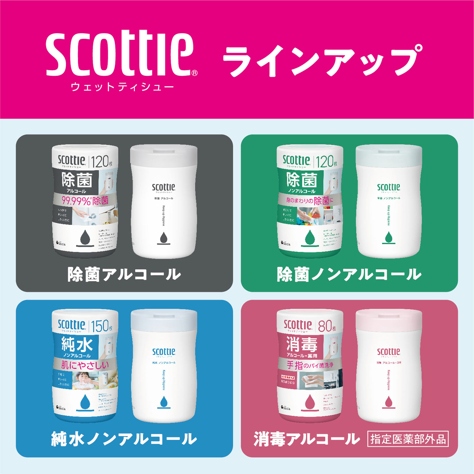 スコッティ ウェットティシュー除菌ノンアルコール １２０枚 日本製紙クレシア