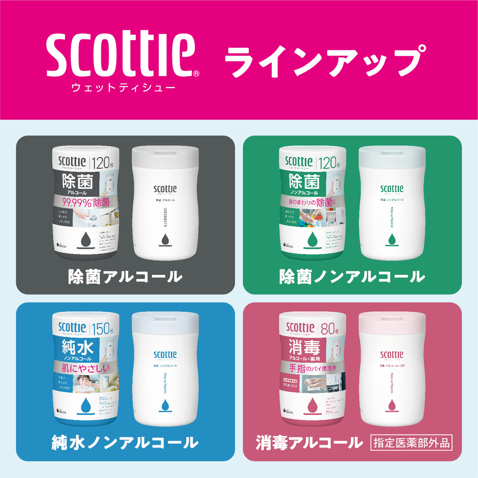 スコッティ ウェットティシュー除菌ノンアルコール １２０枚 日本製紙クレシア