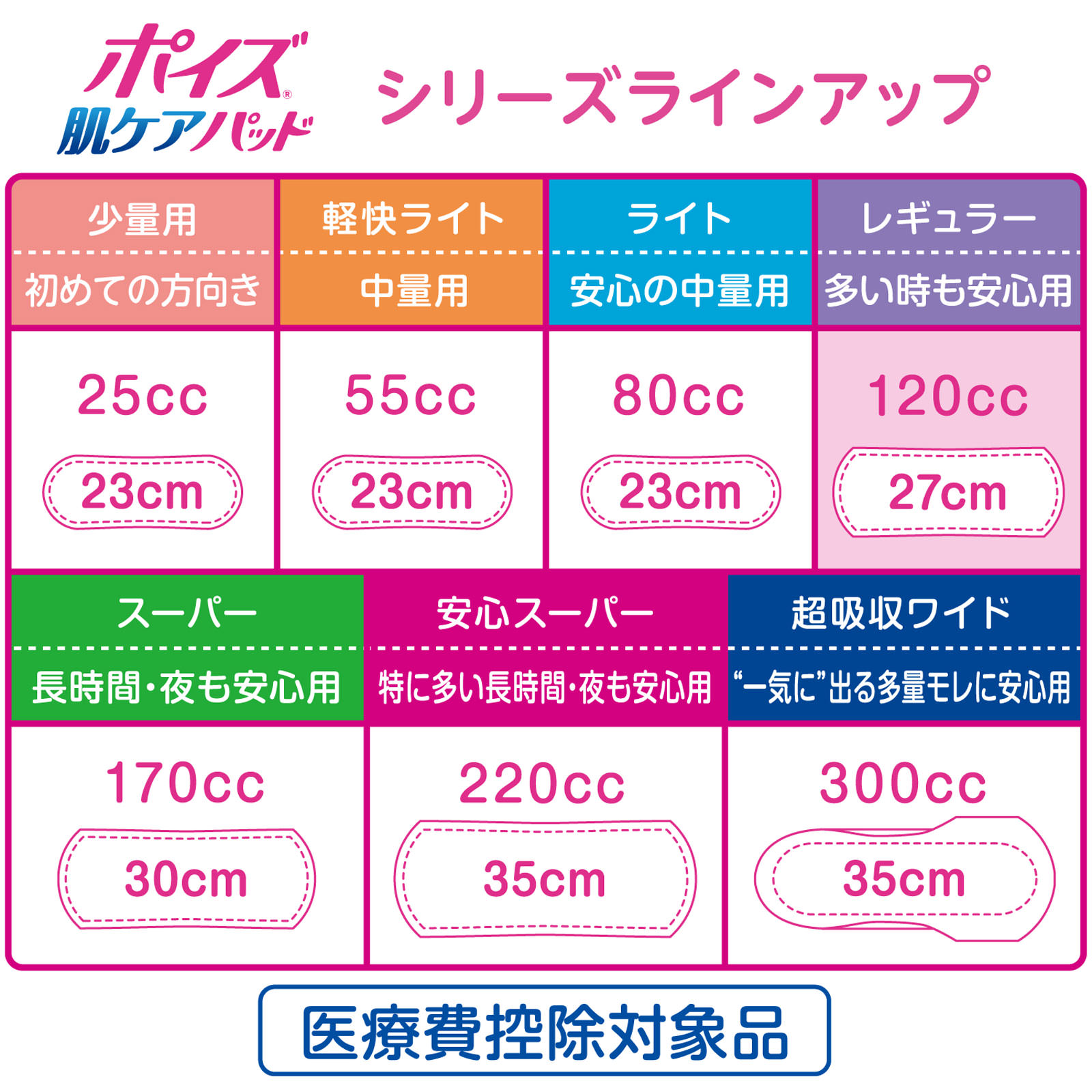 ポイズ 肌ケアパッド レギュラー 20枚 日本製紙クレシア