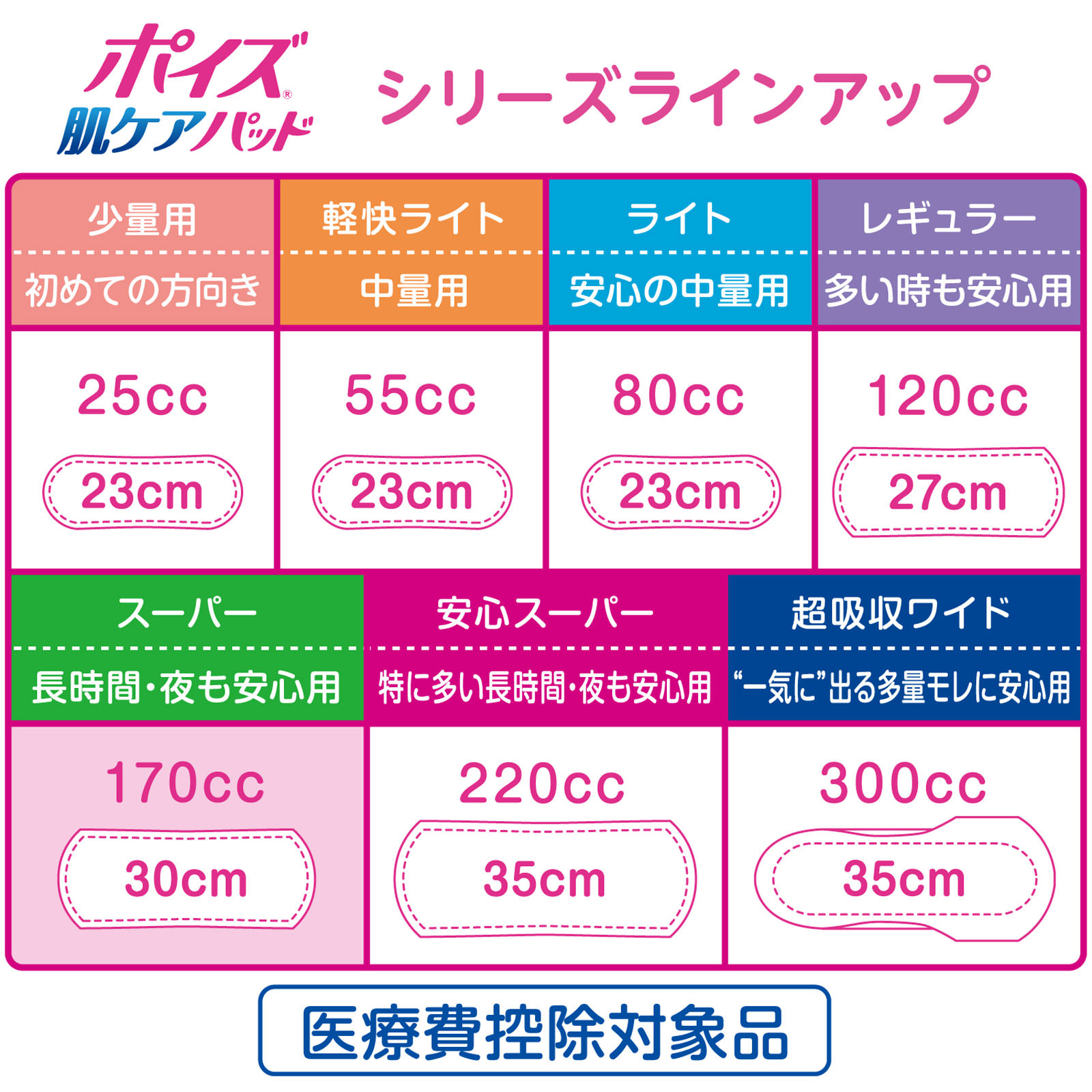 ポイズ 肌ケアパッド スーパー １６枚 日本製紙クレシア