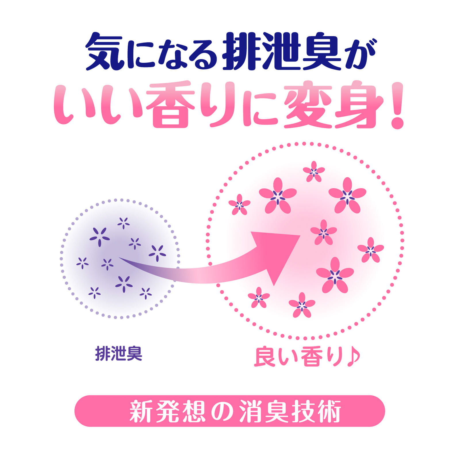 アクティ においが良い香りに変わるおしりふき ７２枚 日本製紙クレシア
