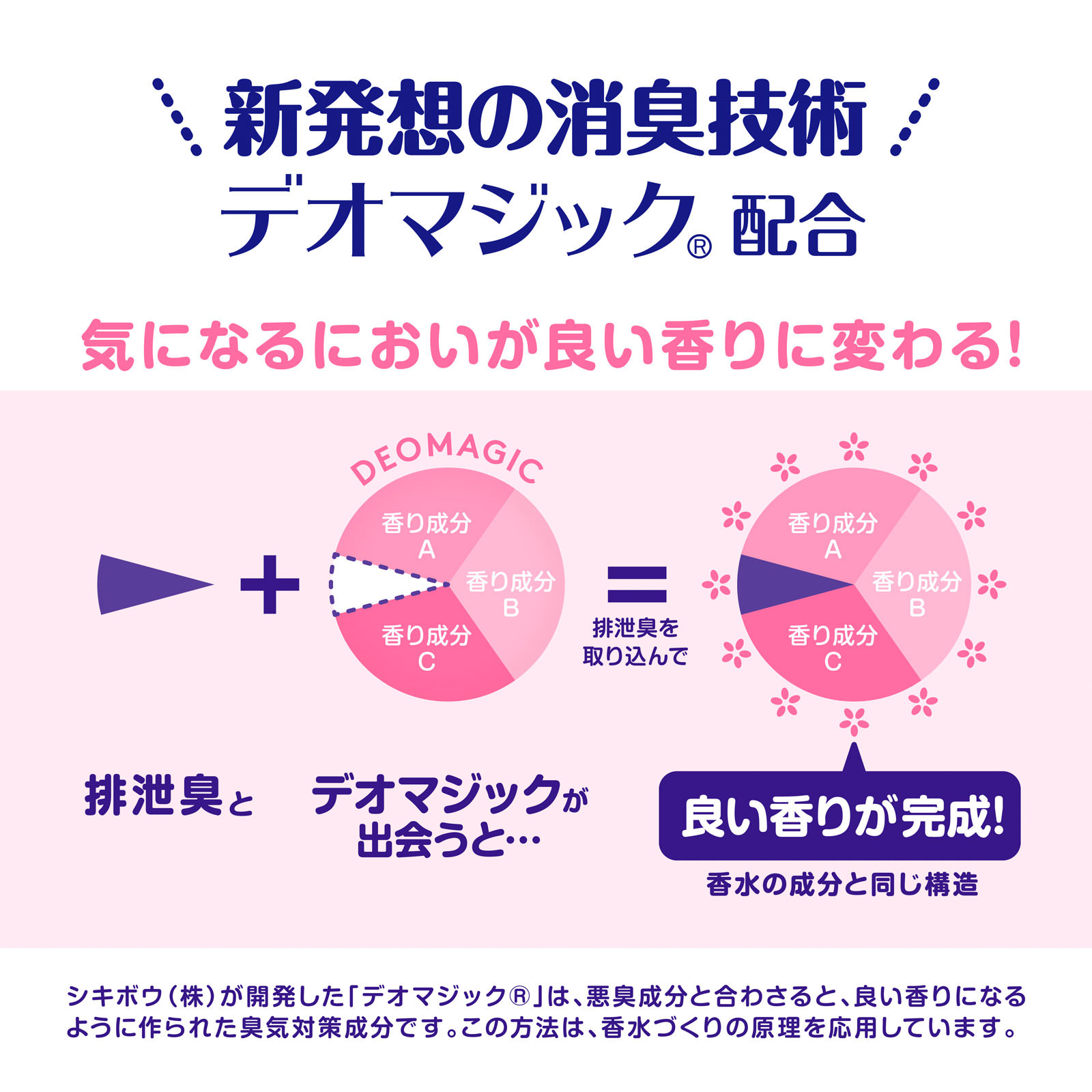 アクティ においが良い香りに変わるおしりふき ７２枚 日本製紙クレシア
