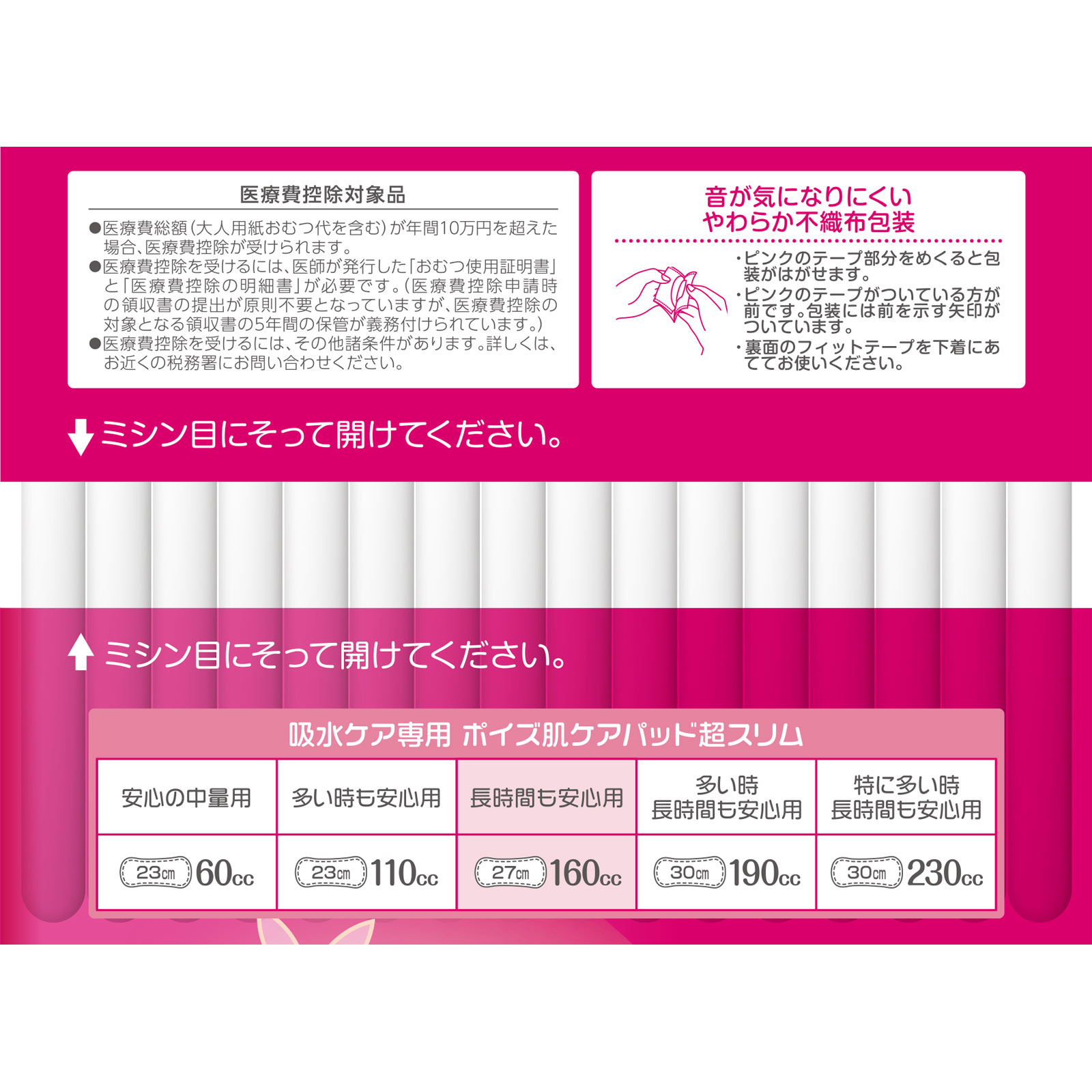 ポイズ超スリムコンパクト 120cc 18枚 24パック ポイズ 肌ケアパッド