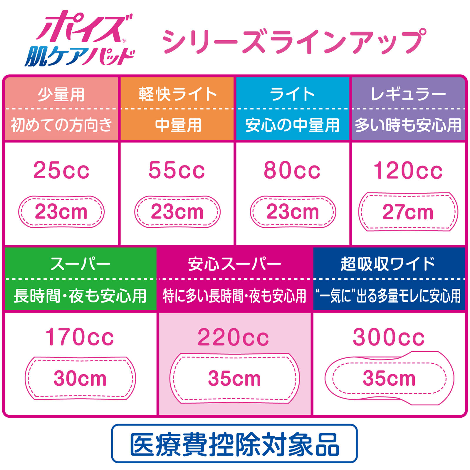 ポイズ肌ケアパッド 安心スーパー お徳パック | マツキヨココカラ