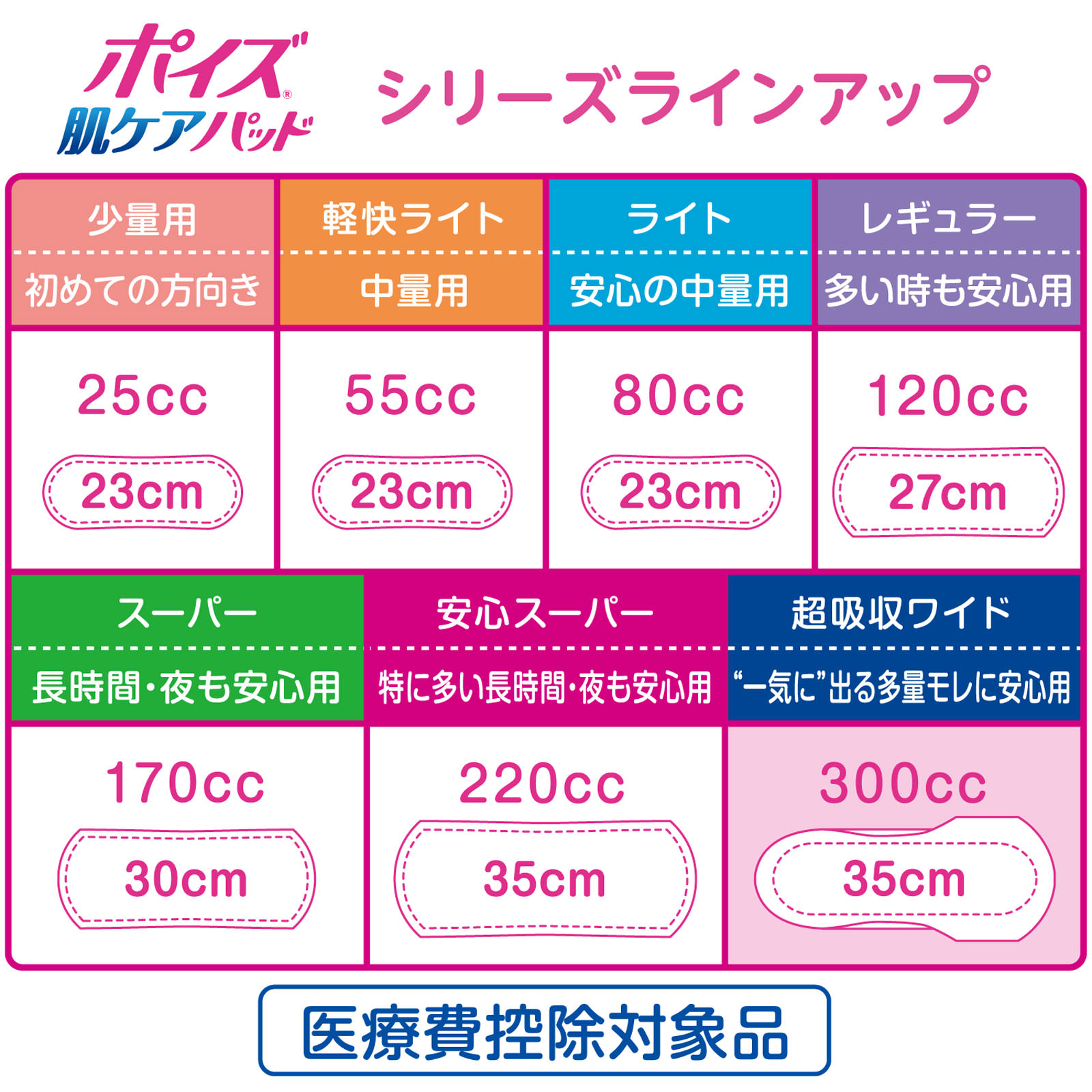 ポイズ肌ケアパッド 超吸収ワイド女性用 お徳パック 18枚 日本製紙クレシア