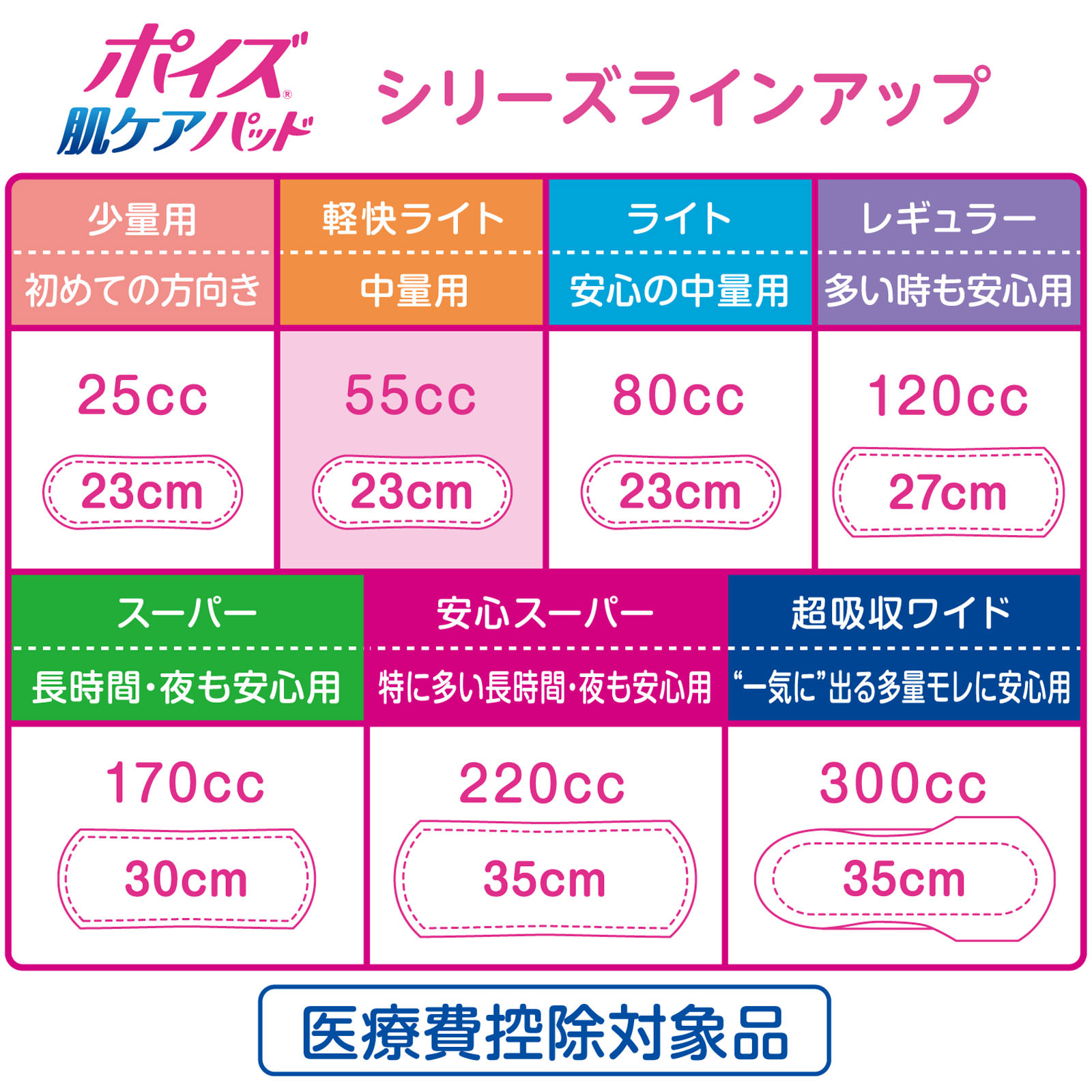 ポイズ 肌ケアパッド 軽快ライト ２８枚 日本製紙クレシア