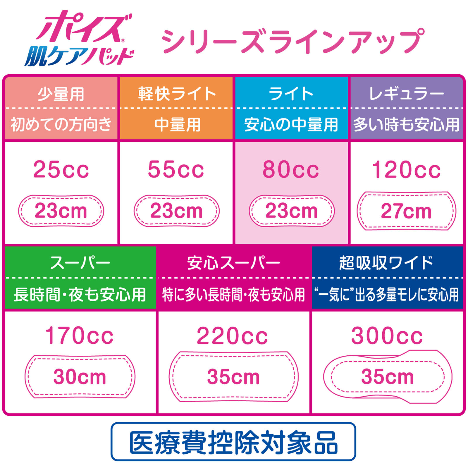 ポイズ 肌ケアパッド ライト ２６枚 日本製紙クレシア