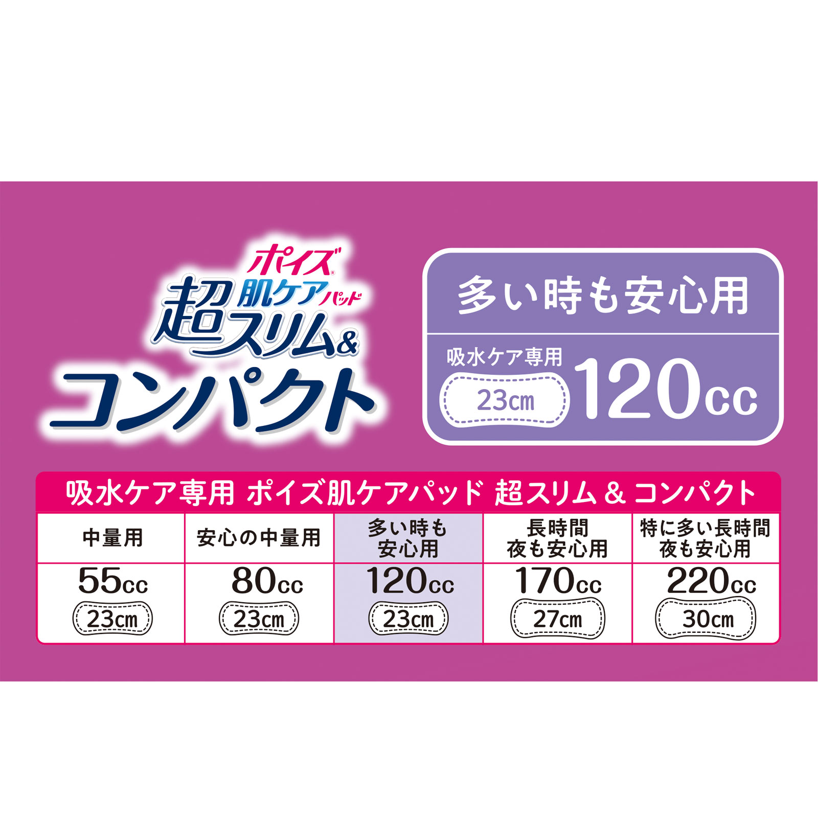 新品未使用★モイスポイントクリーム 10g★3本セット モイスポイント 10g 約1か月分 ヒト幹細胞エキス 目元クリーム