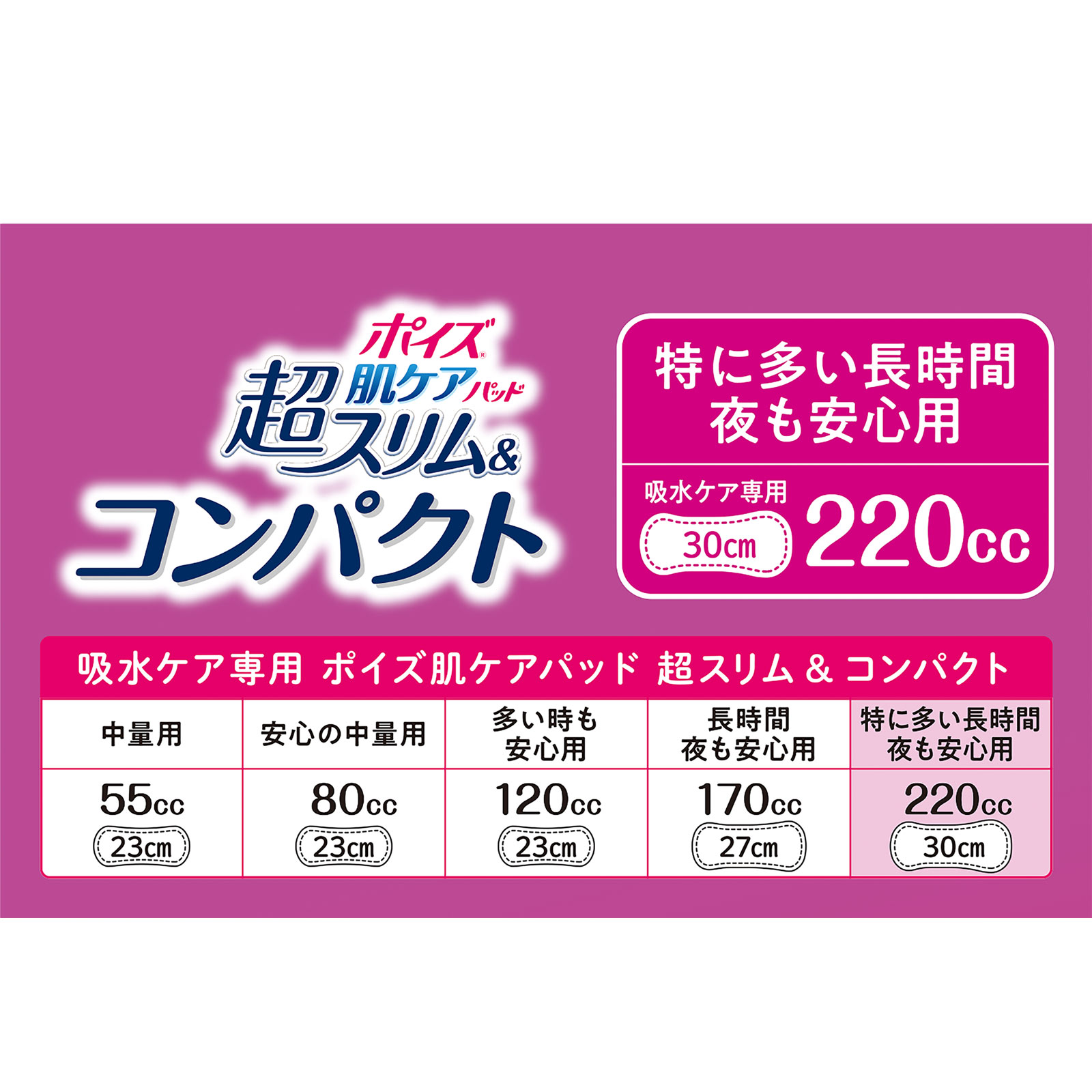 ポイズパッド 超スリム＆コンパクト 特に多い・夜も安心用 １４枚【２２０ｃｃ】 日本製紙クレシア