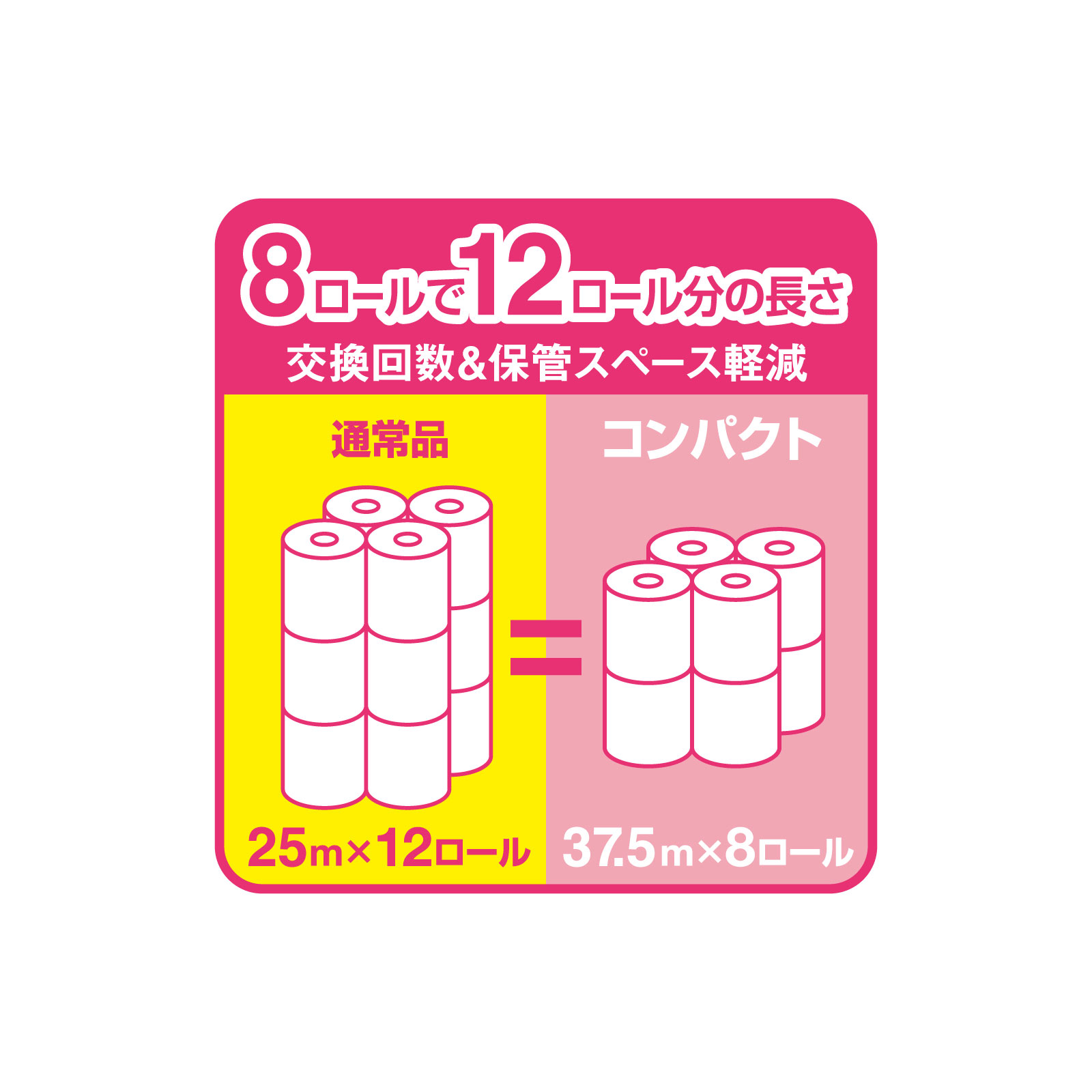 エリエールトイレットティッシューフラワープリントコンパクトＷ ３７．５ｍ８Ｒ 大王製紙