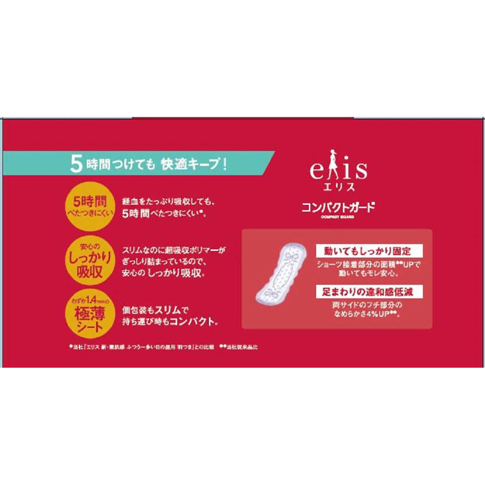 エリス コンパクトガード（軽い日用）羽なし ３６枚 大王製紙 (医薬部外品)