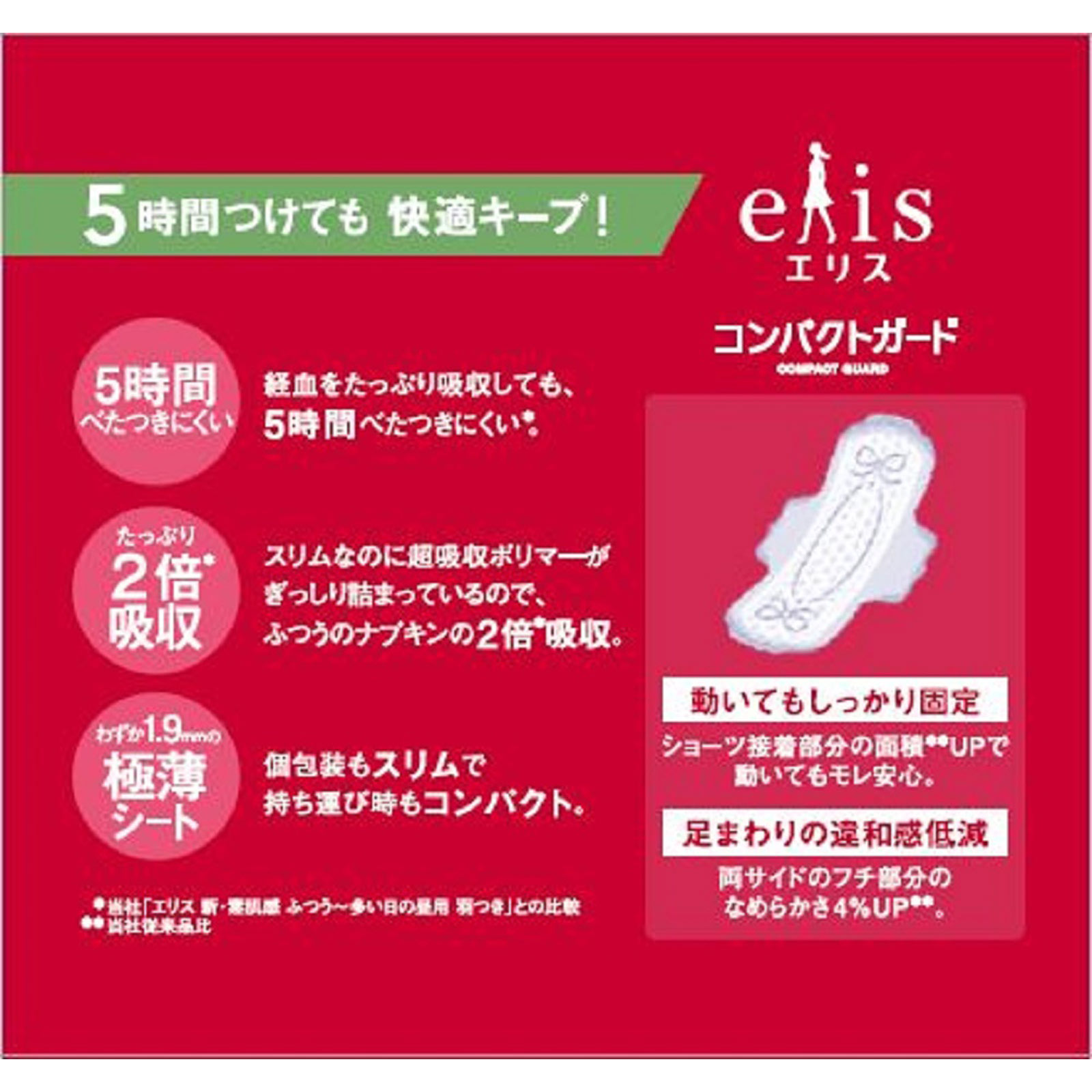 エリス コンパクトガード（多い昼用）羽つき ２３枚 大王製紙 (医薬部外品)