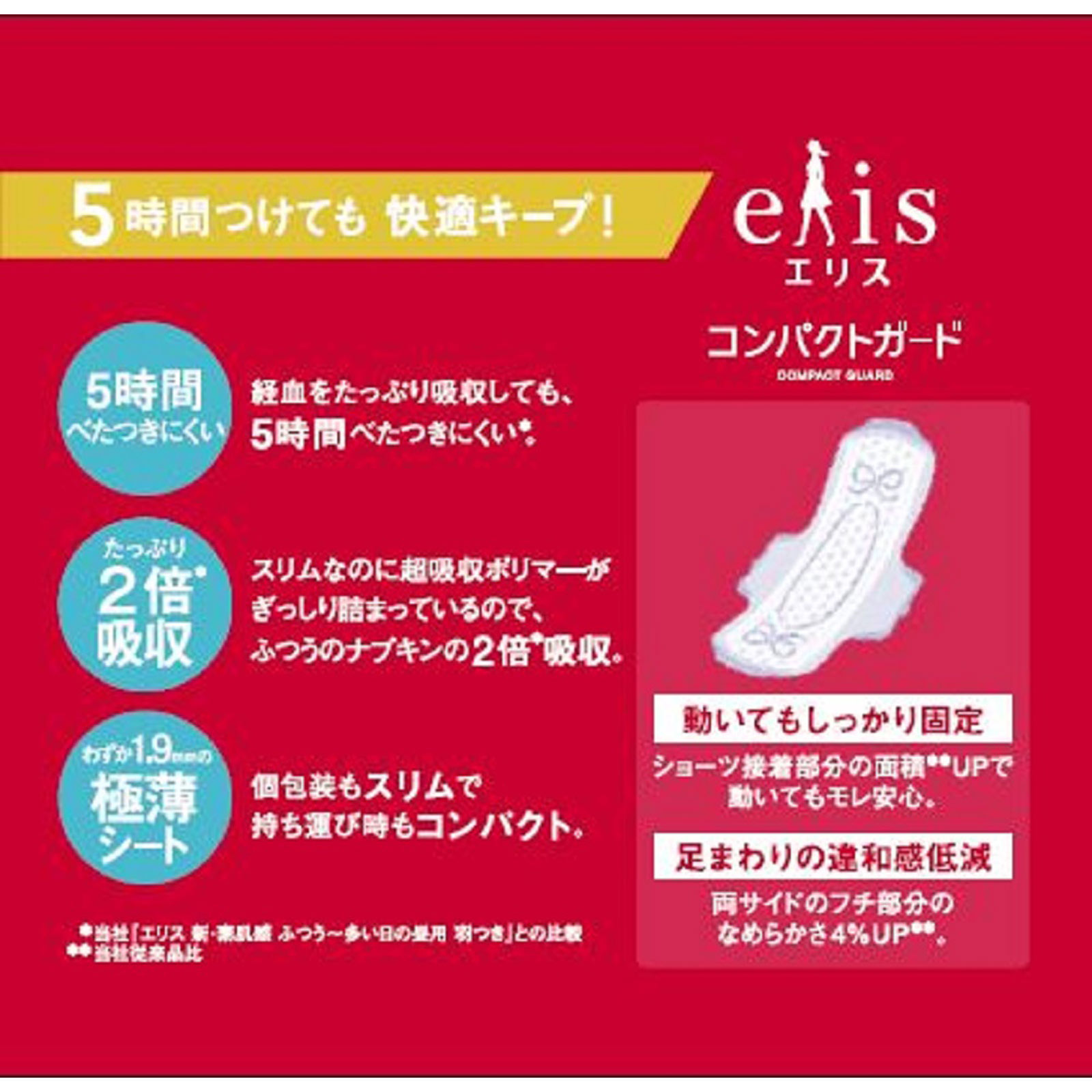 エリス コンパクトガード（特に多い昼用）羽つき １９枚 大王製紙 (医薬部外品)