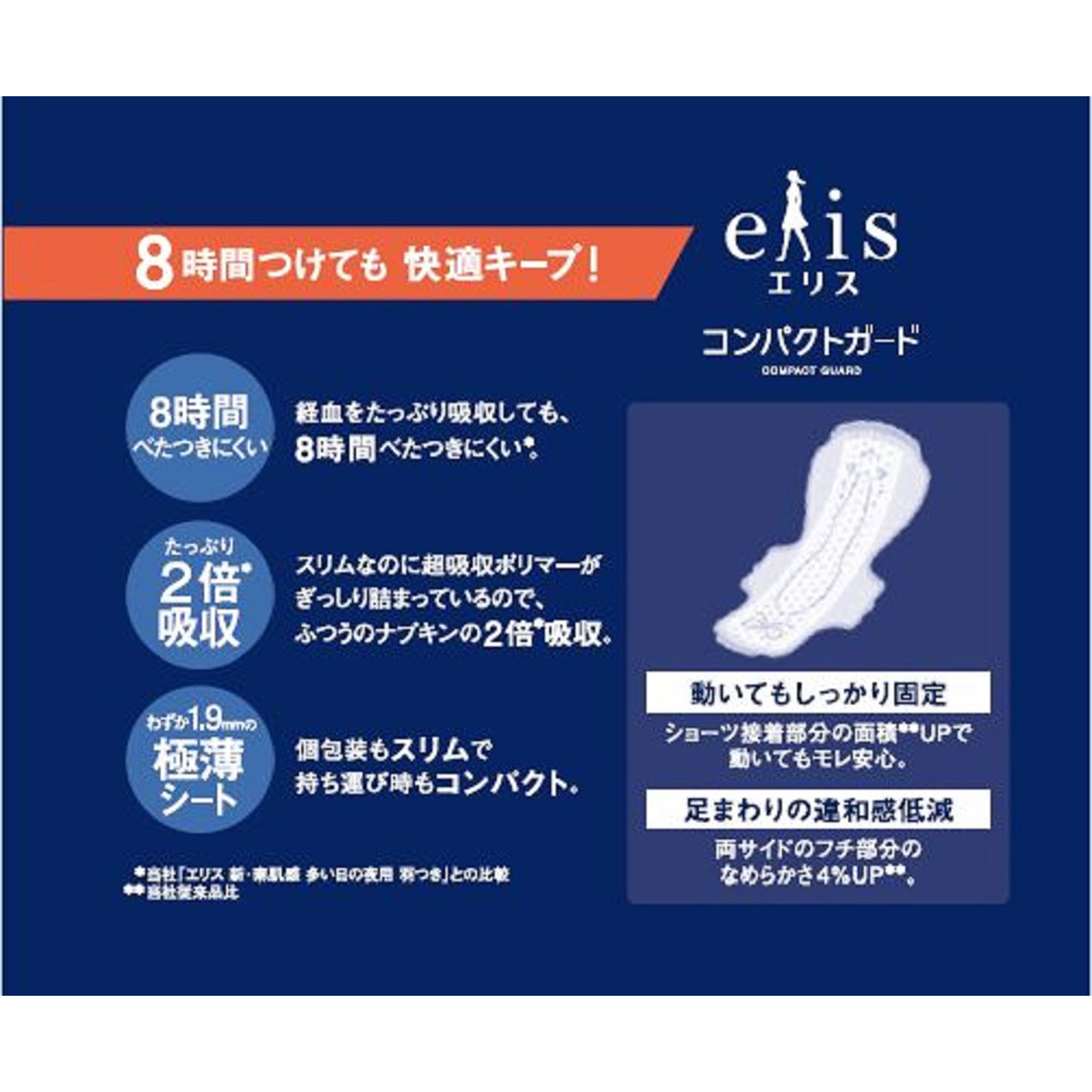 エリス コンパクトガード（多い夜用）290羽つき | マツキヨココカラ