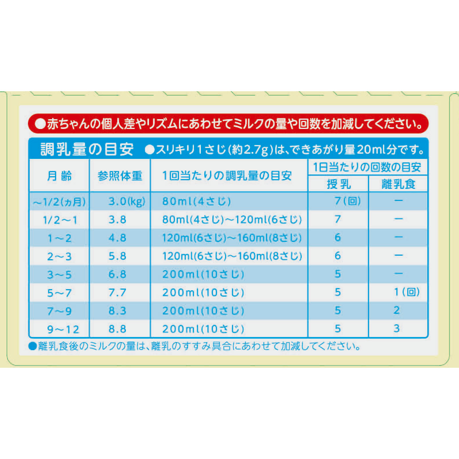 ほほえみ ８００ｇ×２ 明治（旧明治乳業）