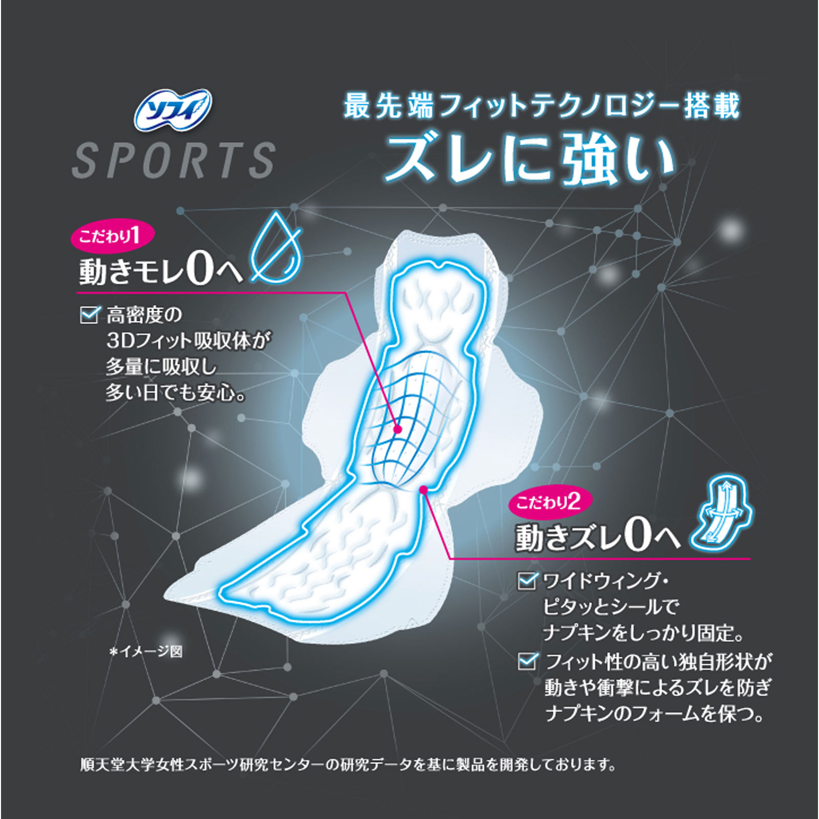 ソフィＳＰＯＲＴＳ 300 羽つき １７枚 ユニ・チャーム (医薬部外品)