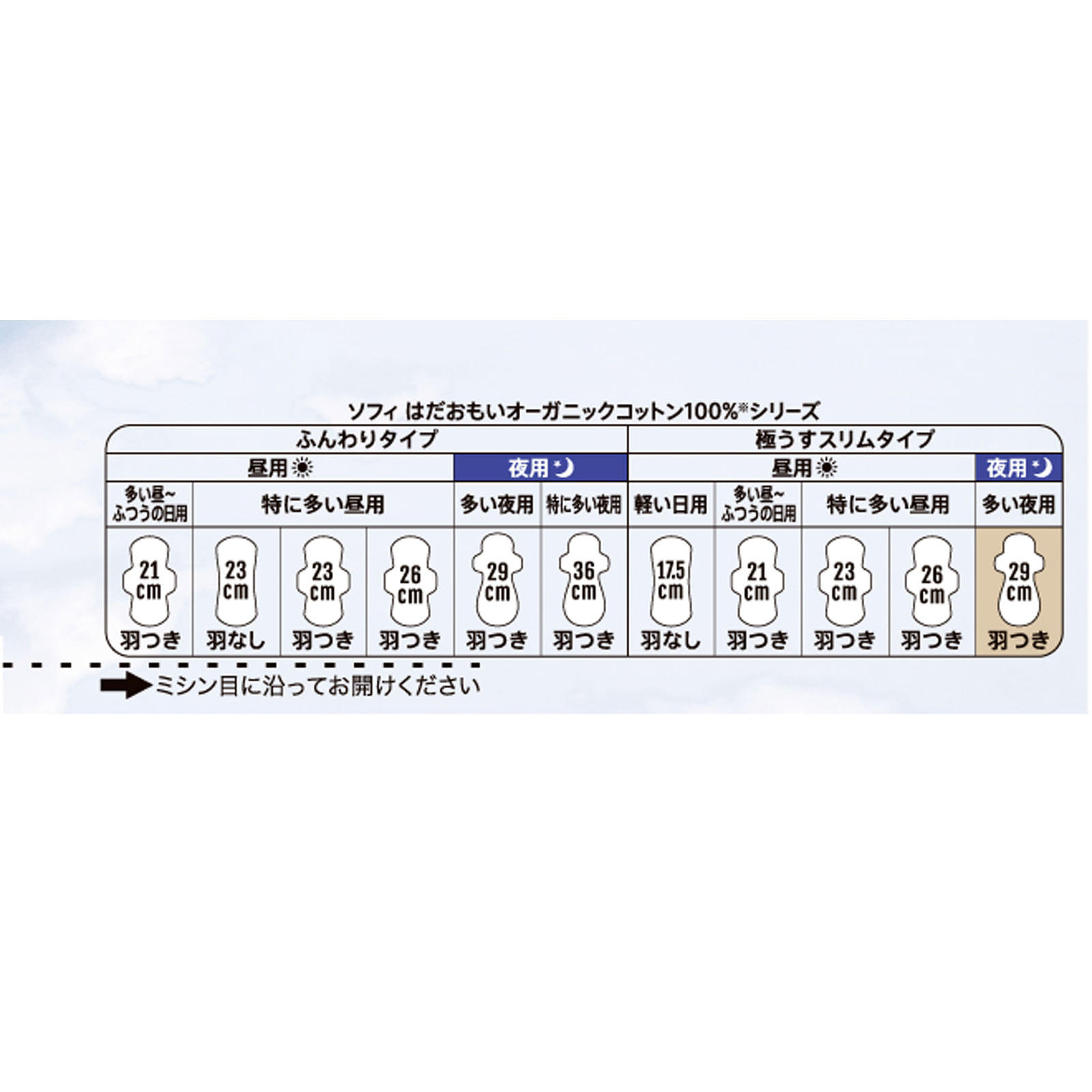 ソフィ はだおもい オ－ガニックコットン 極うすスリム290羽つき