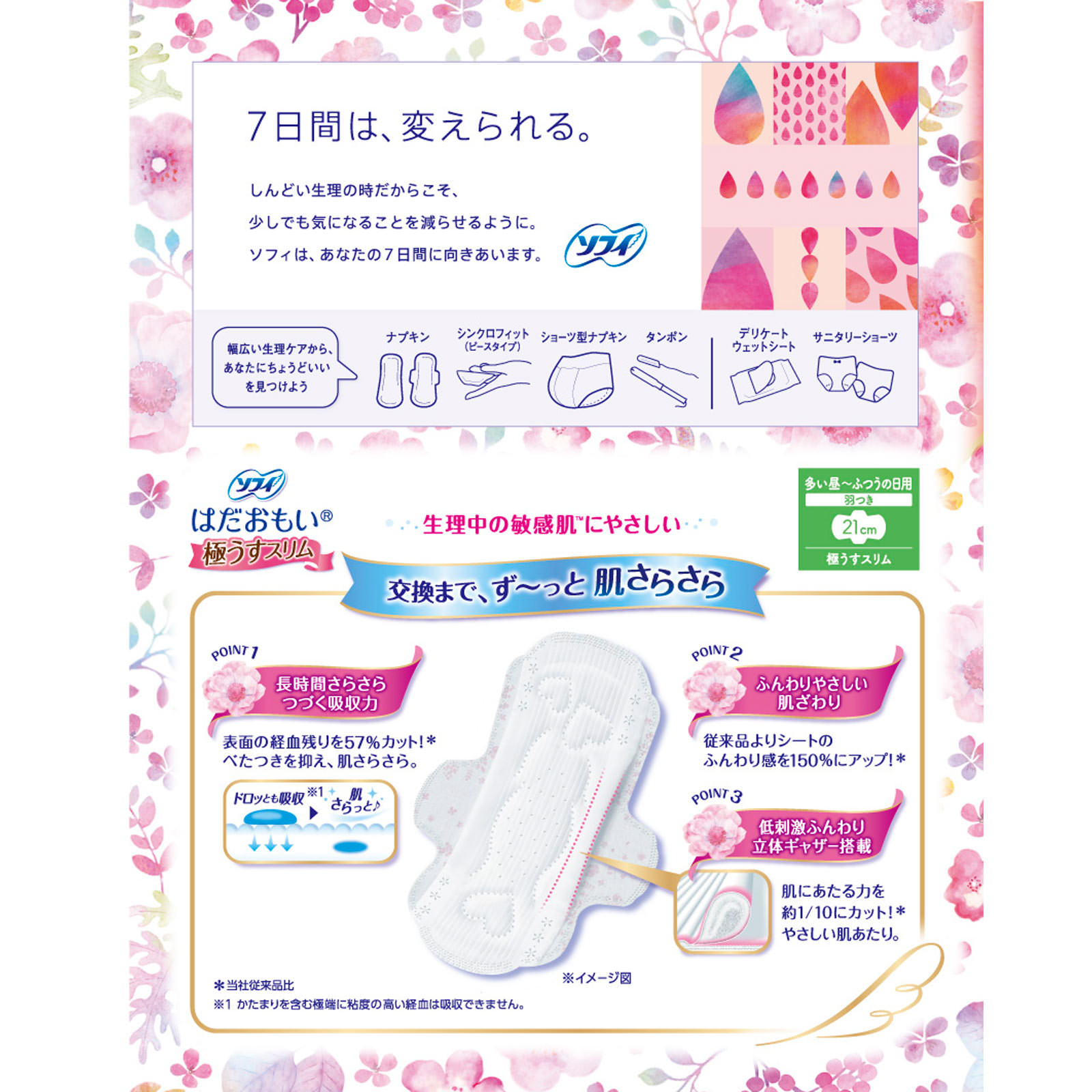 ソフィはだおもい 極うすスリム 210 羽つき ３８枚 ユニ・チャーム (医薬部外品)