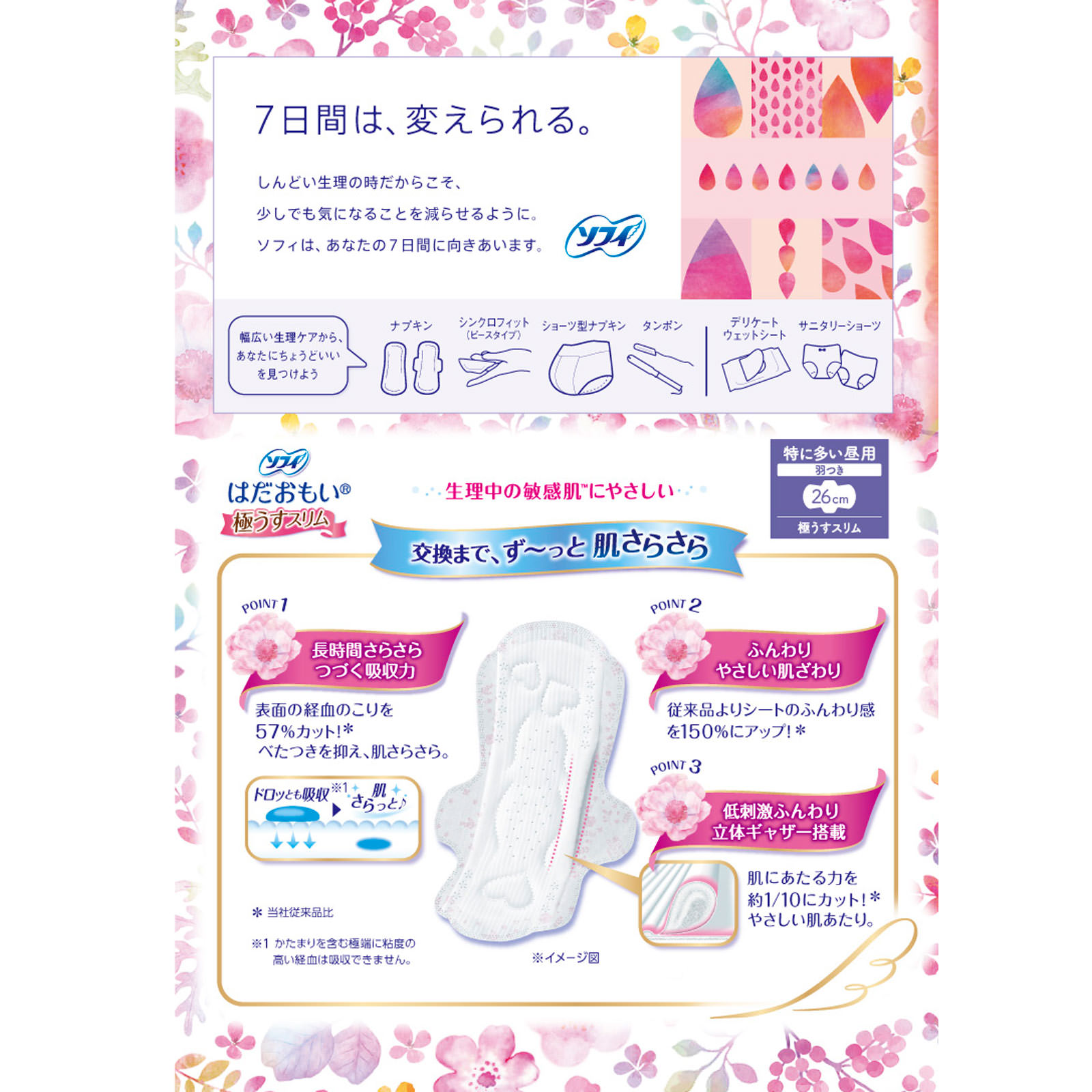 ソフィはだおもい 極うすスリム 260 羽つき ２８枚 ユニ・チャーム (医薬部外品)