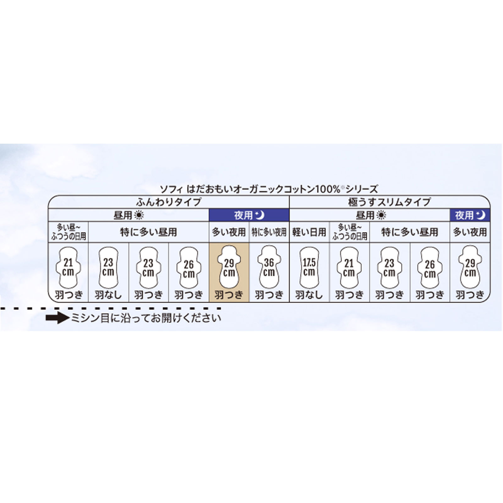 ソフィ はだおもい オ－ガニックコットン 多い夜用 ２９ｃｍ １０枚 ユニ・チャーム (医薬部外品)