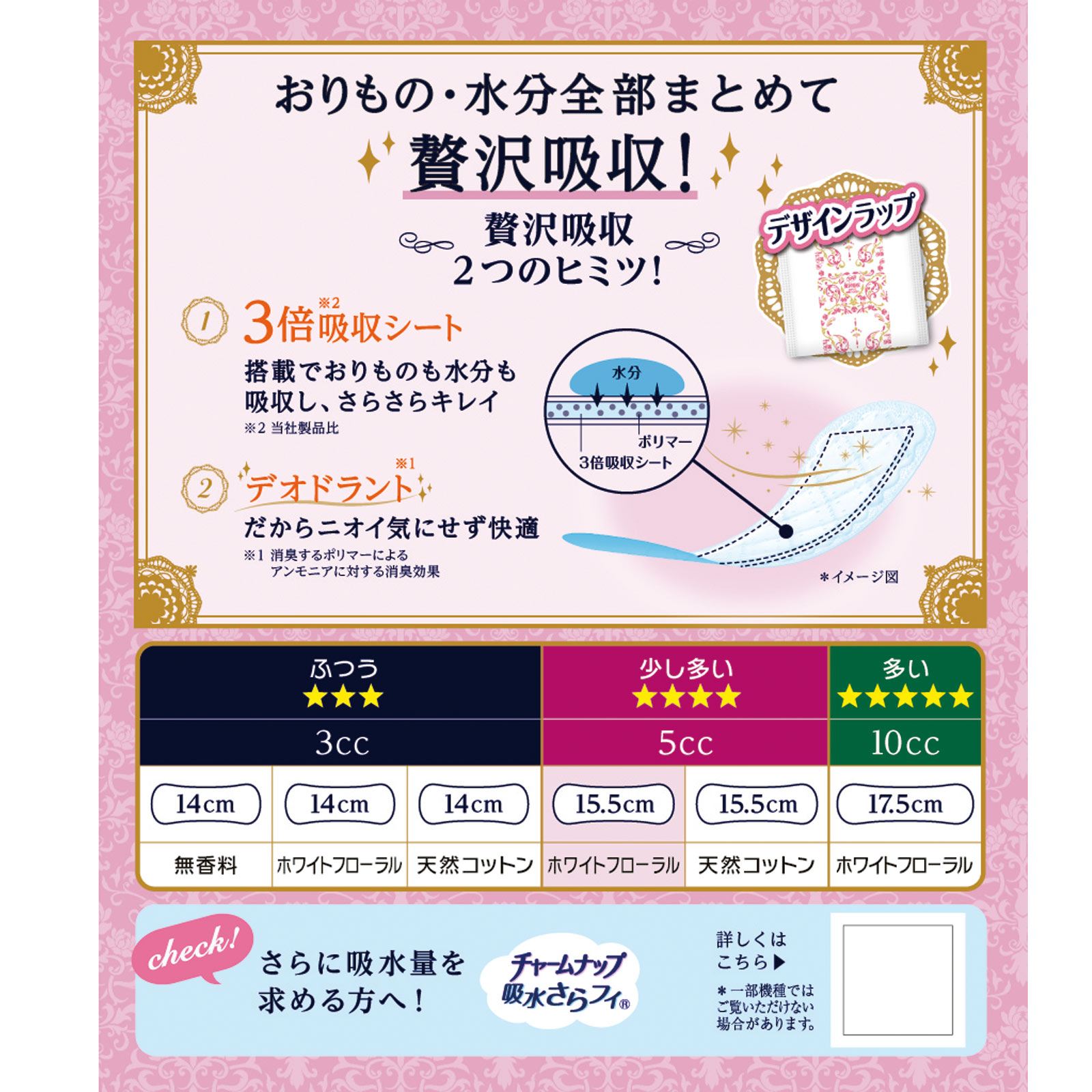 ソフィKiyora 贅沢吸収 ホワイトフローラルの香り 少し