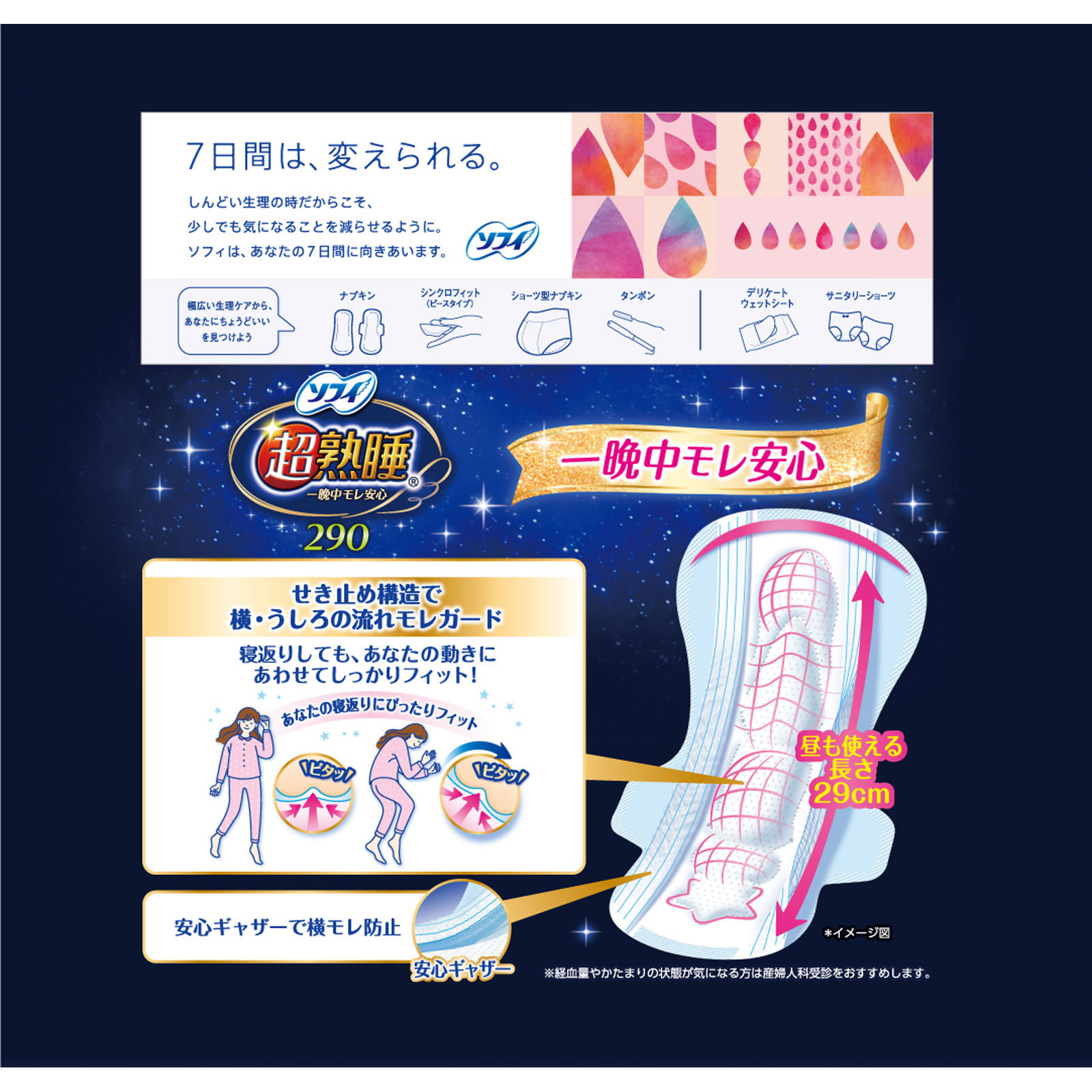 ソフィ　超熟睡ガード　２９０ ２８枚 ユニ・チャーム (医薬部外品)