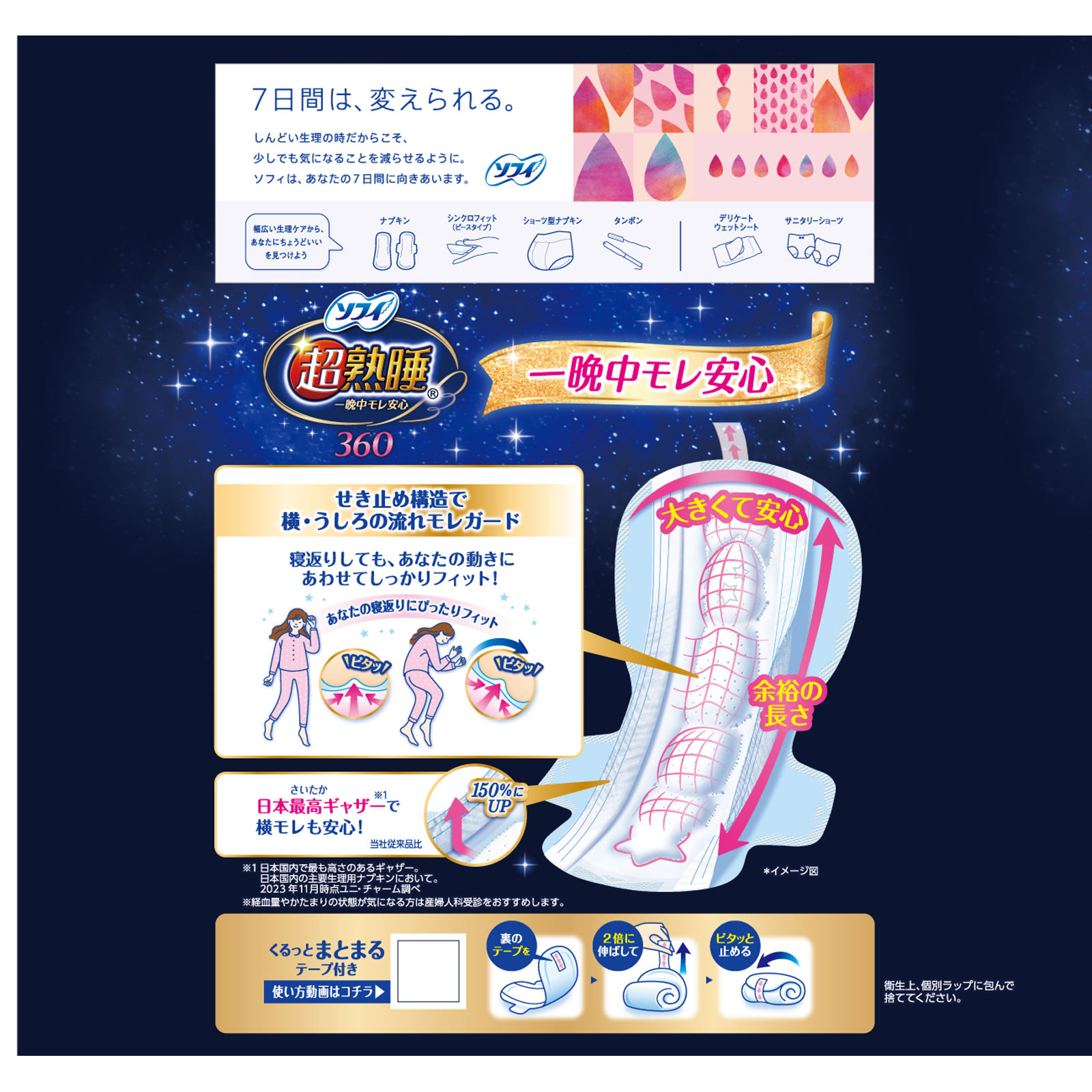 ソフィ 超熟睡ガード 特に多い夜用 羽つき 360 20枚 ユニ・チャーム