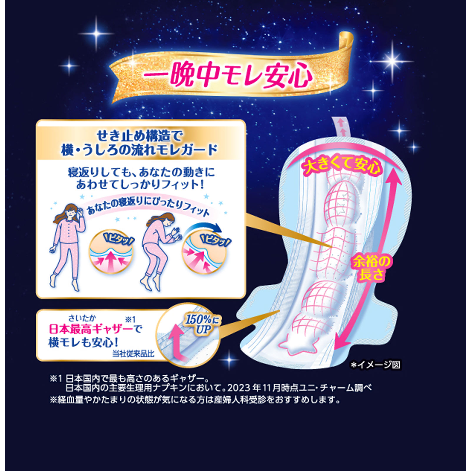 ソフィ　超熟睡ガード３６０ ６枚 ユニ・チャーム (医薬部外品)