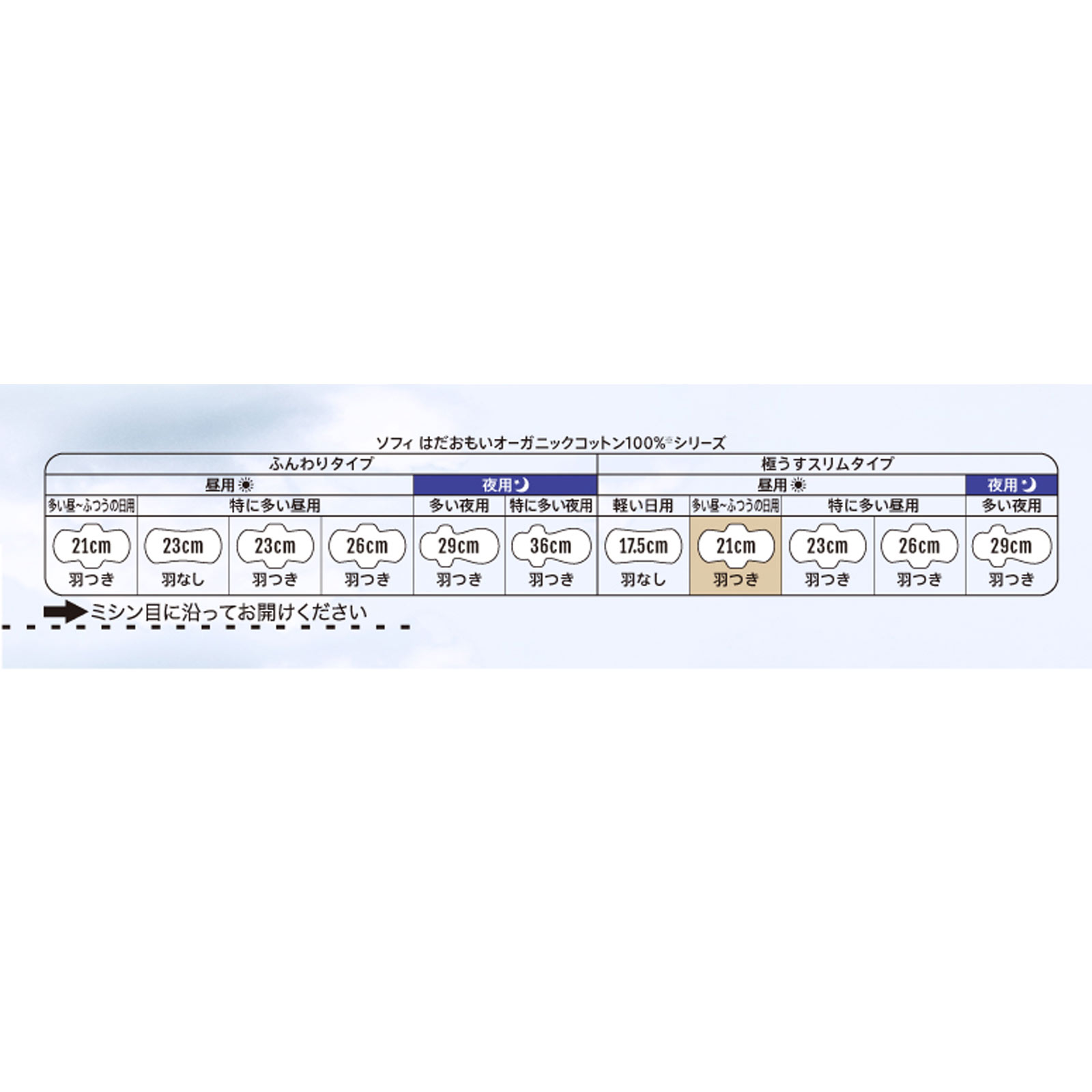 ソフィ はだおもい オーガニックコットン 極うすスリム 多い昼 ふつうの日用 羽つき 21cm （生理用品 ナプキン） １７枚 ユニ・チャーム (医薬部外品)