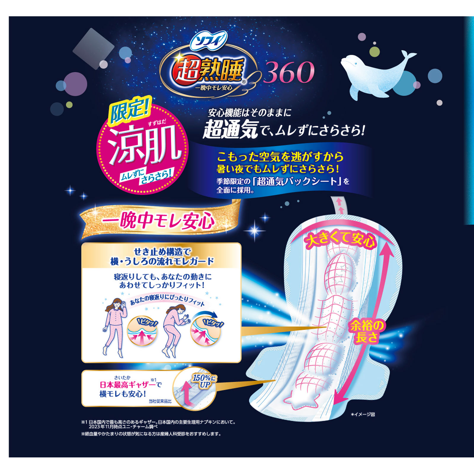 ソフィ超熟睡ガ－ド涼肌３６０ ２０枚 ユニ・チャーム (医薬部外品)
