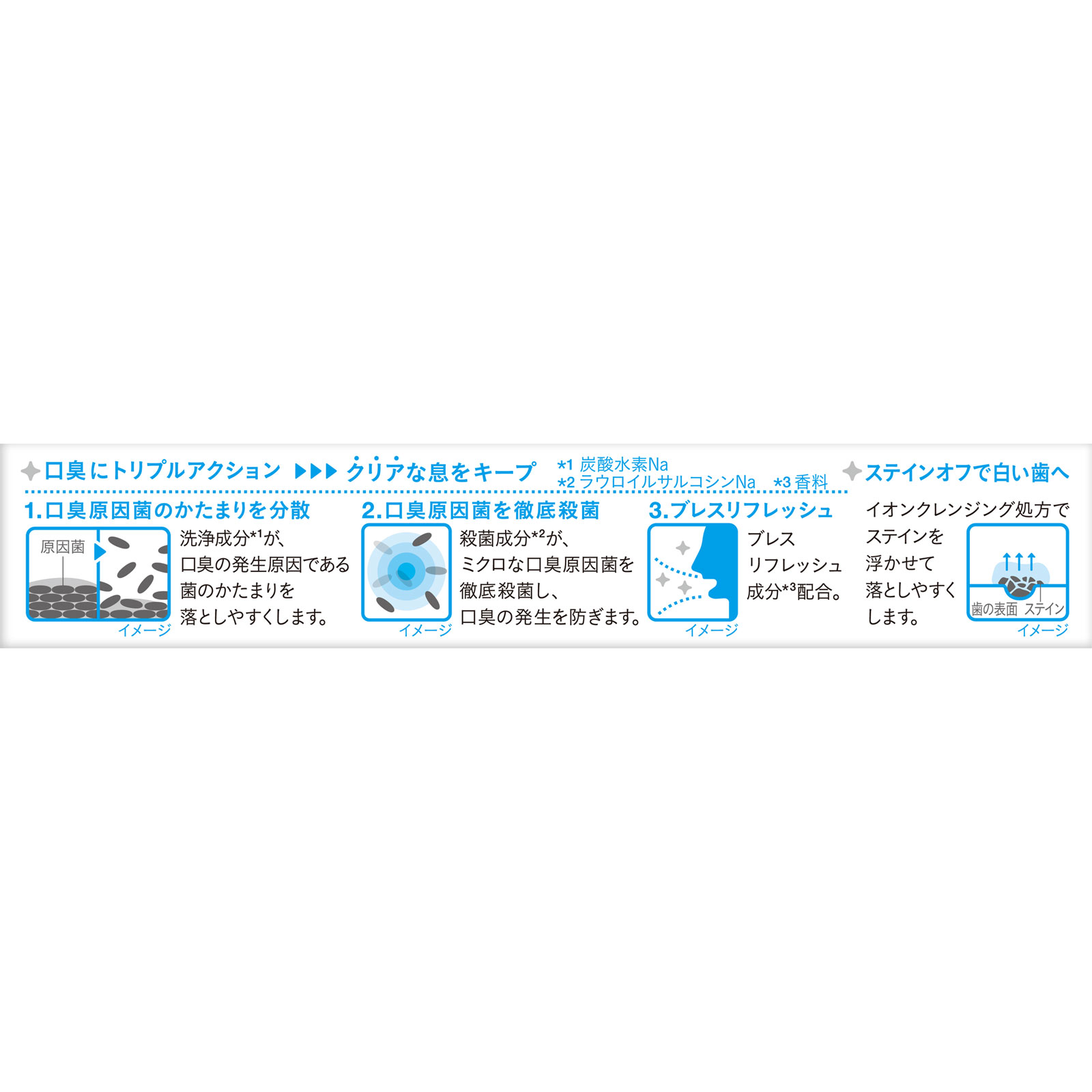 NONIO(ノニオ) ハミガキ クリアハーブミント 歯磨き粉 ３０ｇ ライオン (医薬部外品)