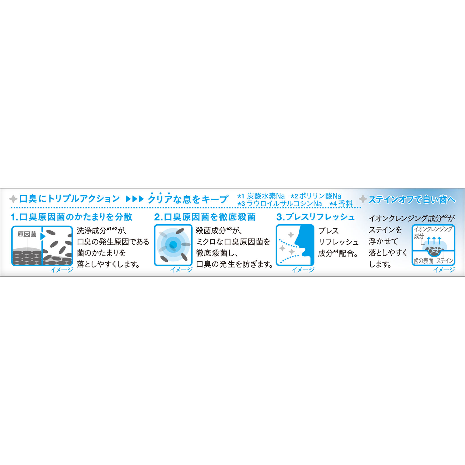 NONIO(ノニオ) ハミガキ クリアハーブミント 歯磨き粉 ３０ｇ ライオン (医薬部外品)