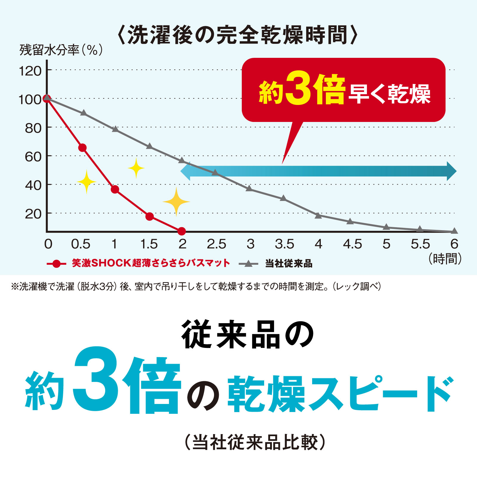 激落ちくん超薄サラサラバスマットＧＲ １枚 レック