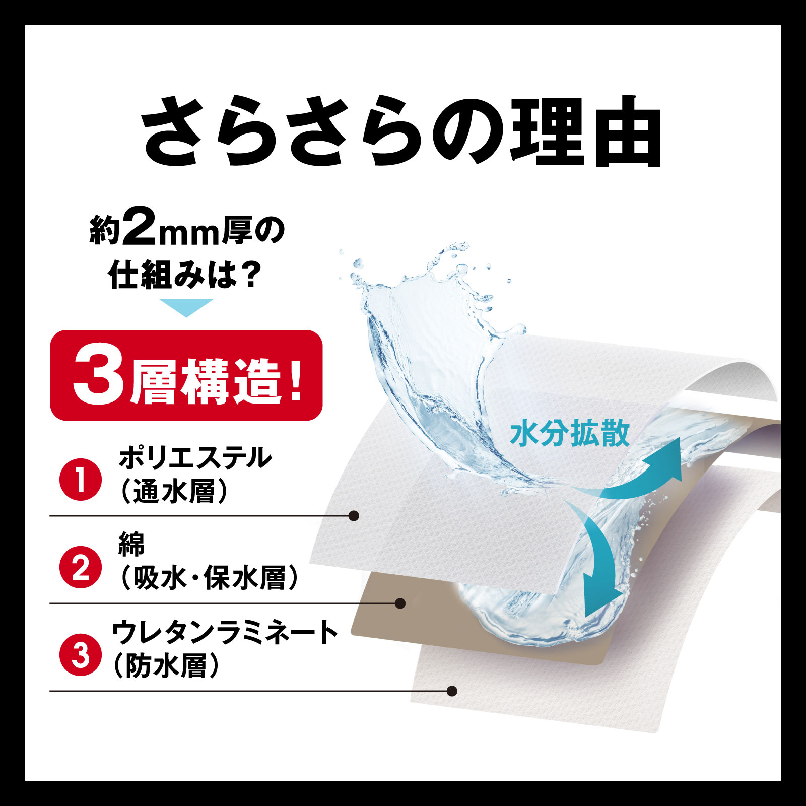 激落ちくん超薄サラサラバスマットＢＥ １枚 レック
