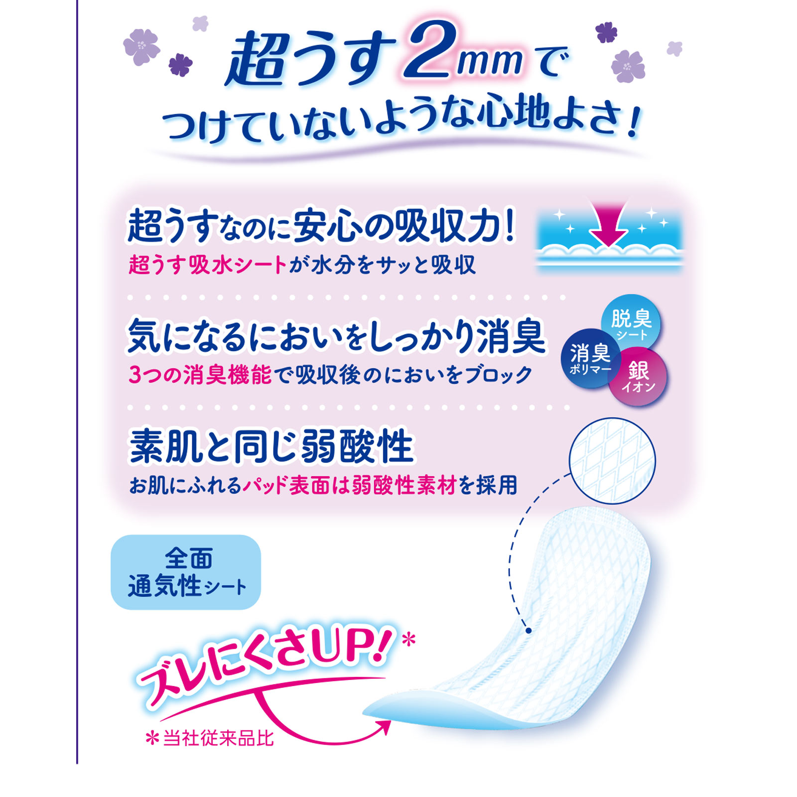 リフレ 超うす 安心パッド 80cc | マツキヨココカラオンラインストア