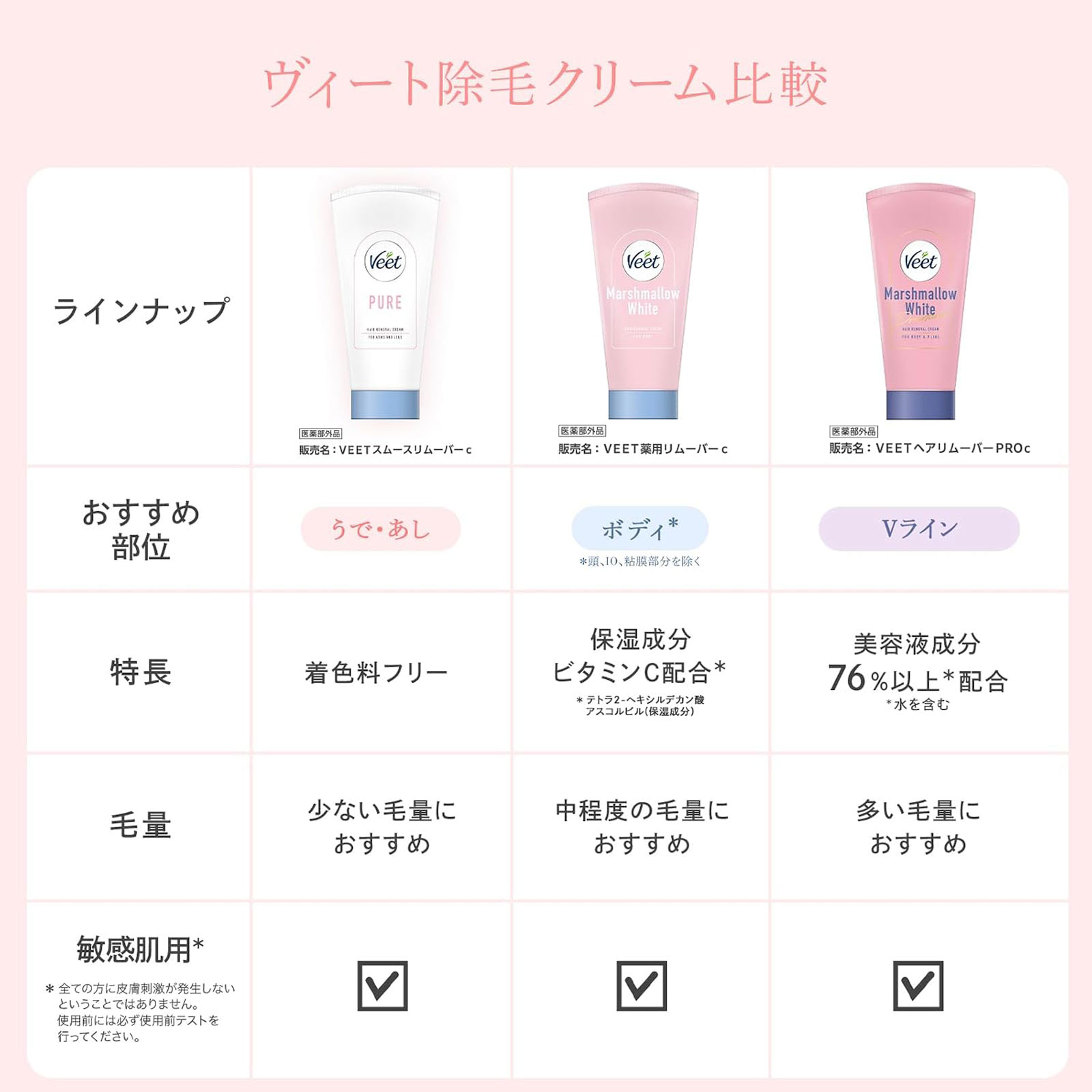 ヴィート ピュア敏感肌用除毛クリーム | マツキヨココカラオンラインストア