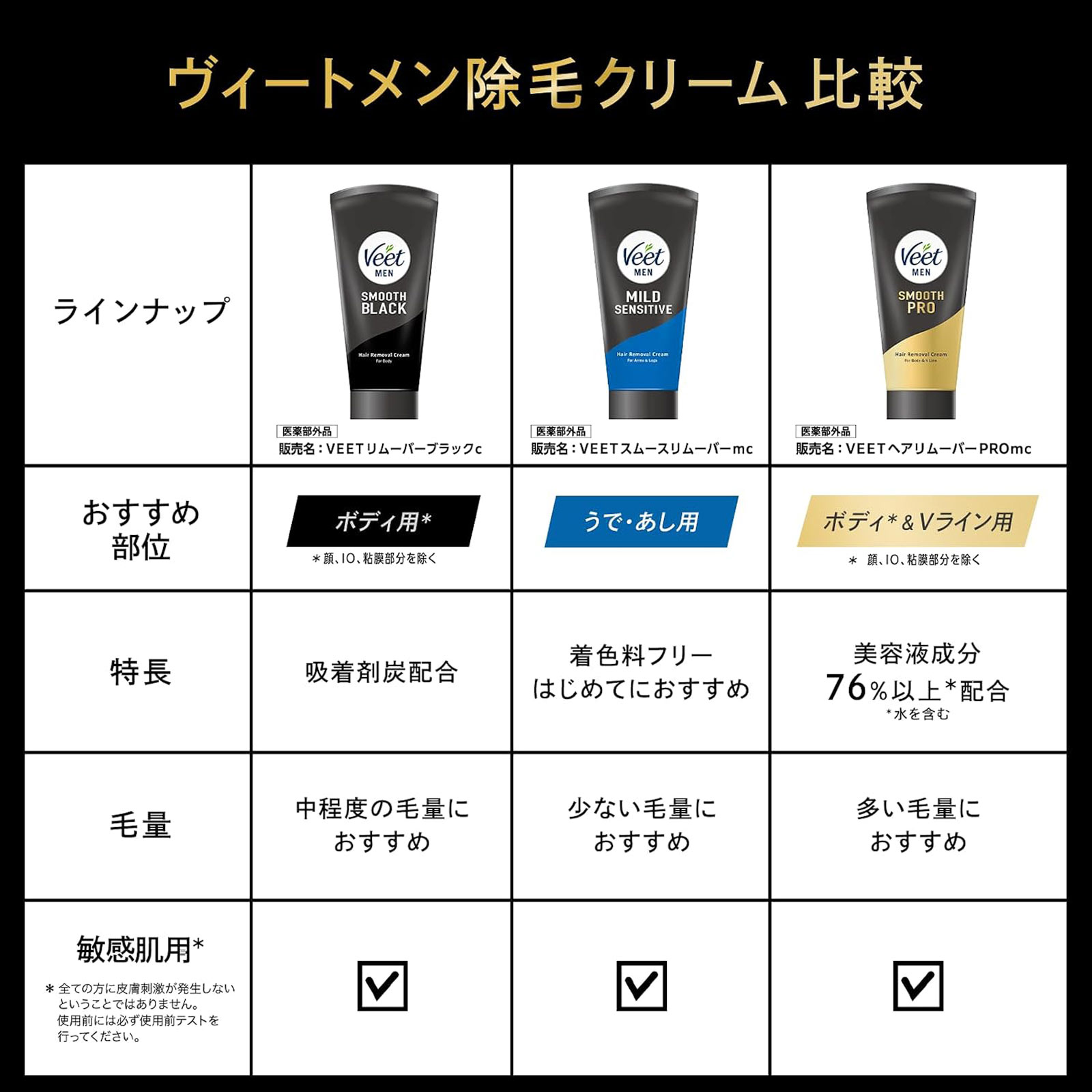 ヴィートメン スムースプロ除毛クリーム | マツキヨココカラオンライン